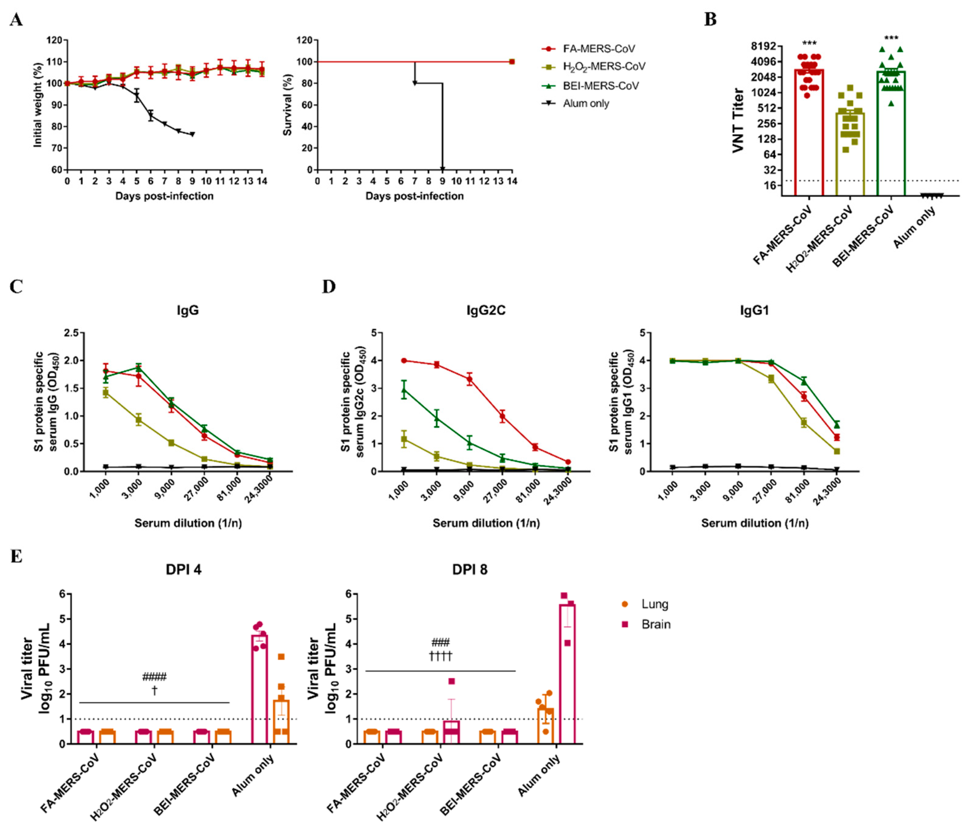 Vaccines 10 01843 g002