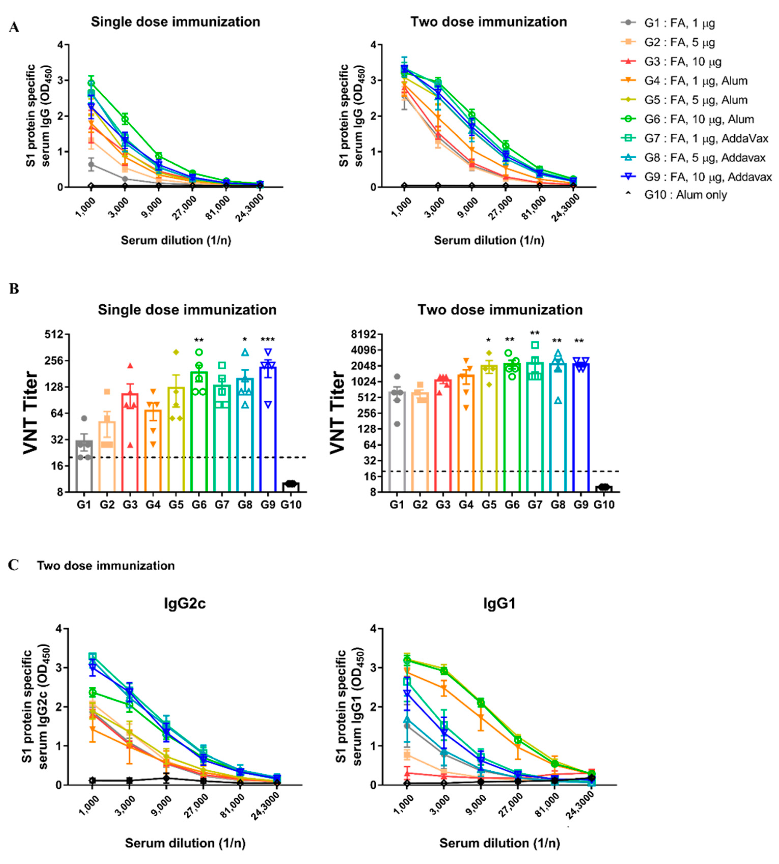 Vaccines 10 01843 g005