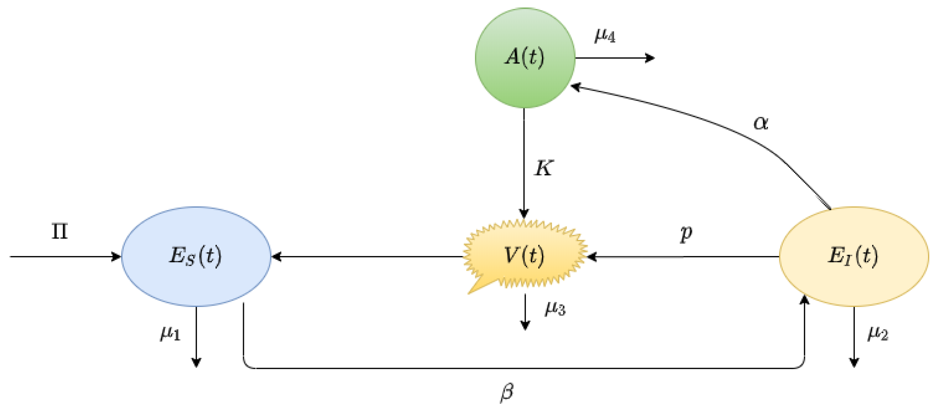 Vaccines 10 01846 g001