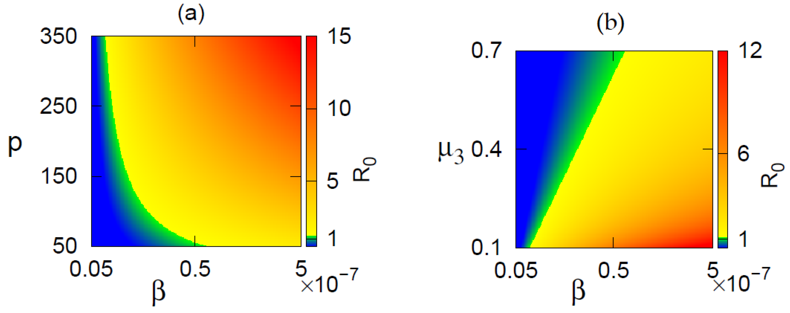 Vaccines 10 01846 g003