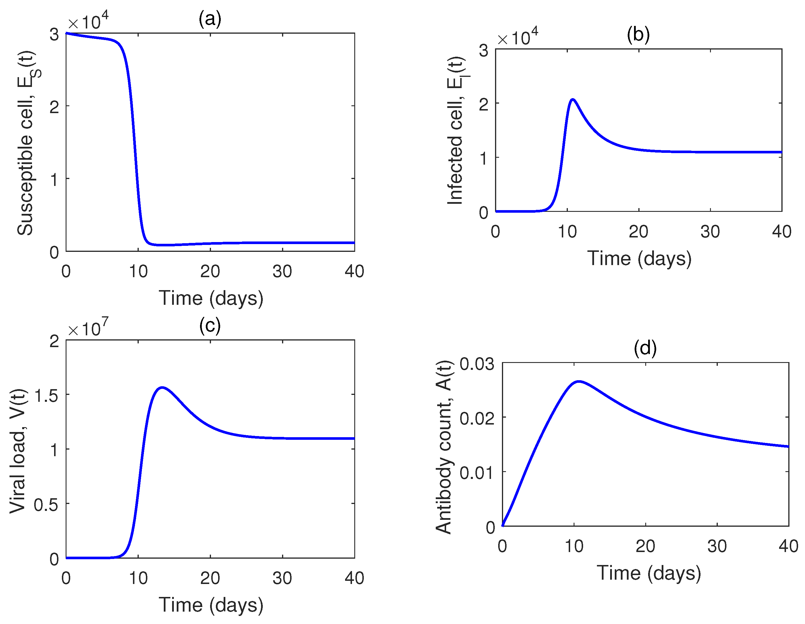 Vaccines 10 01846 g004