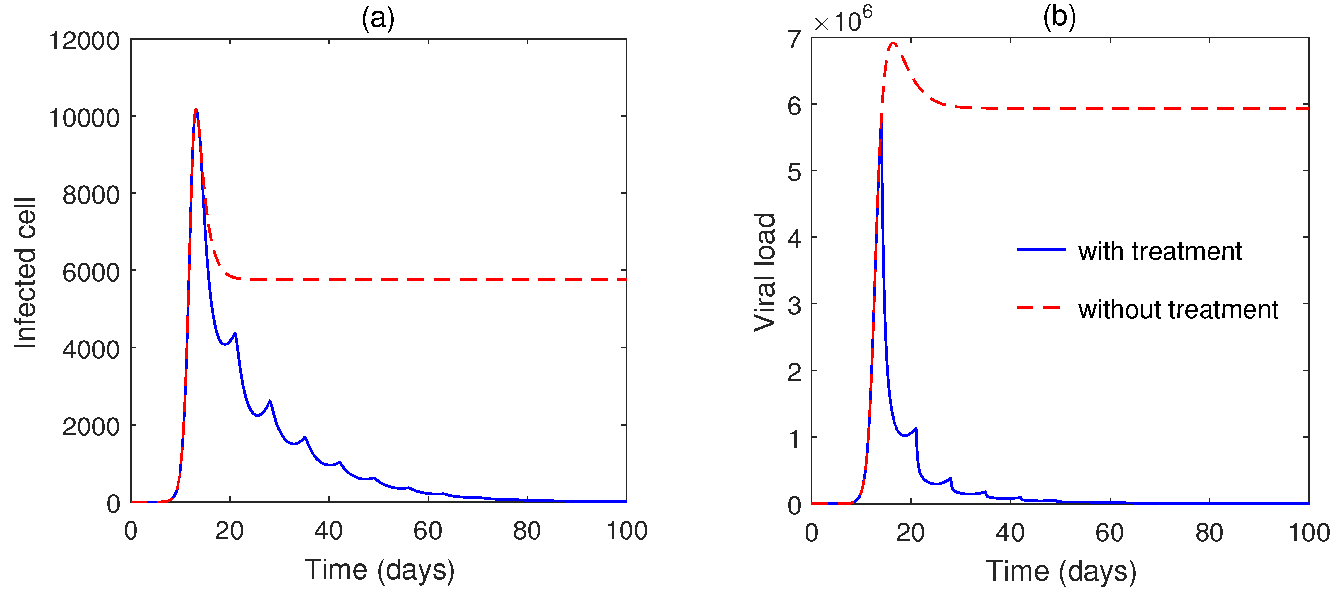 Vaccines 10 01846 g007