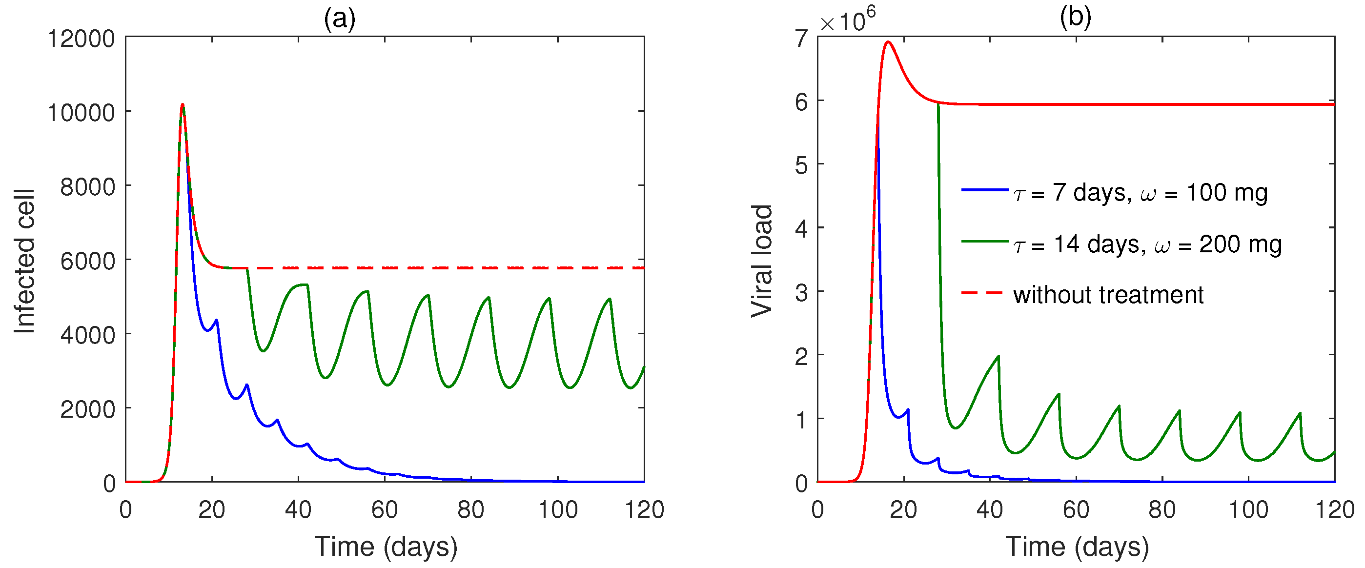 Vaccines 10 01846 g008