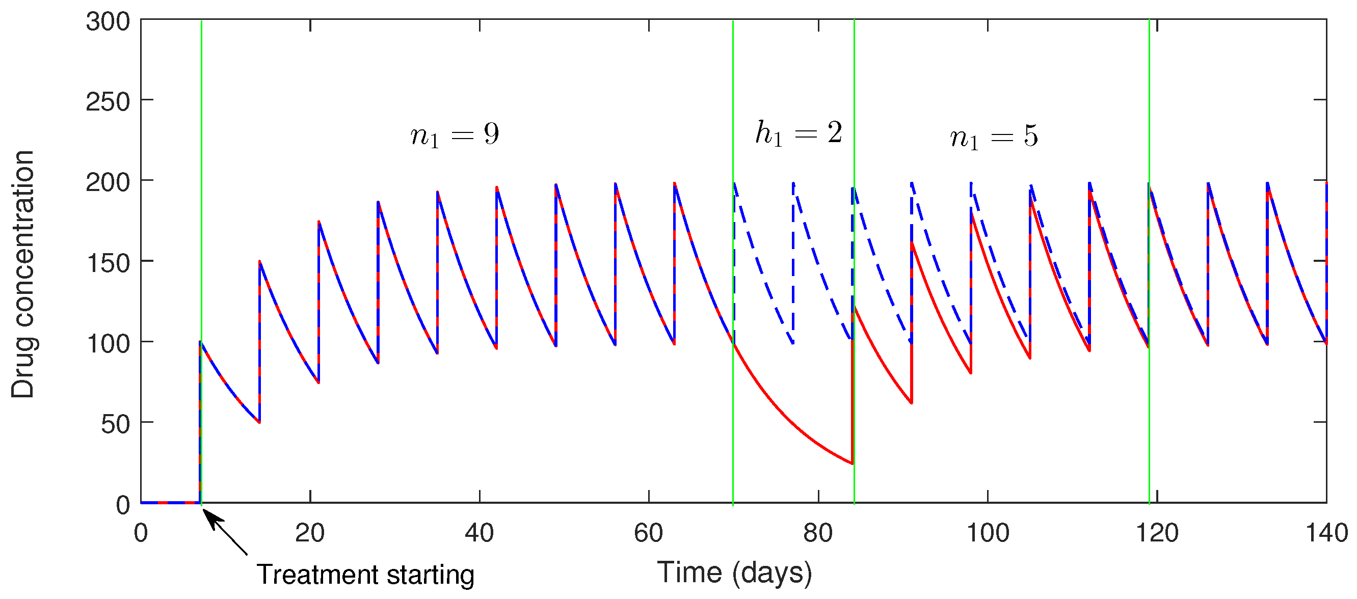 Vaccines 10 01846 g009