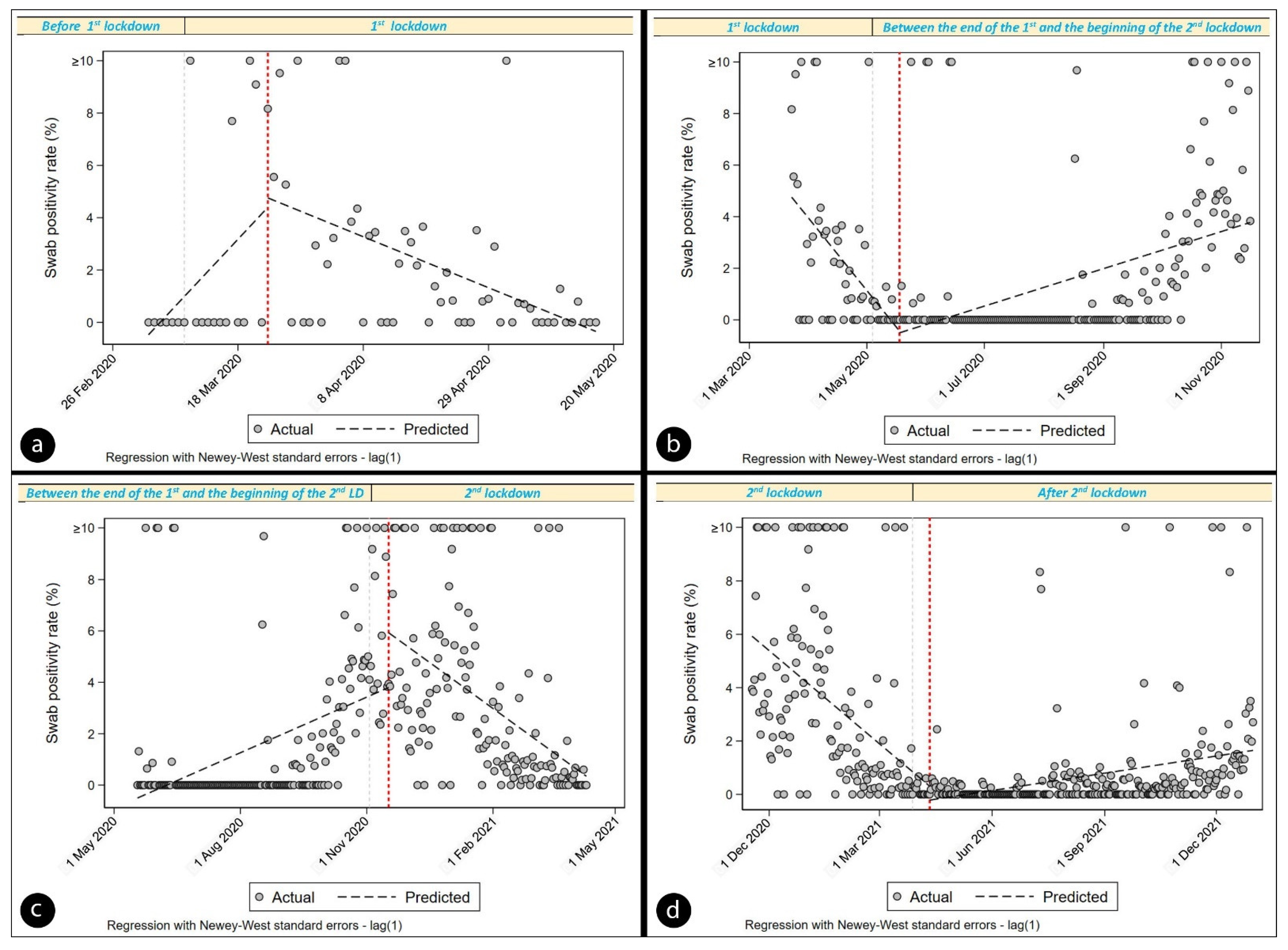 Vaccines 10 01847 g002