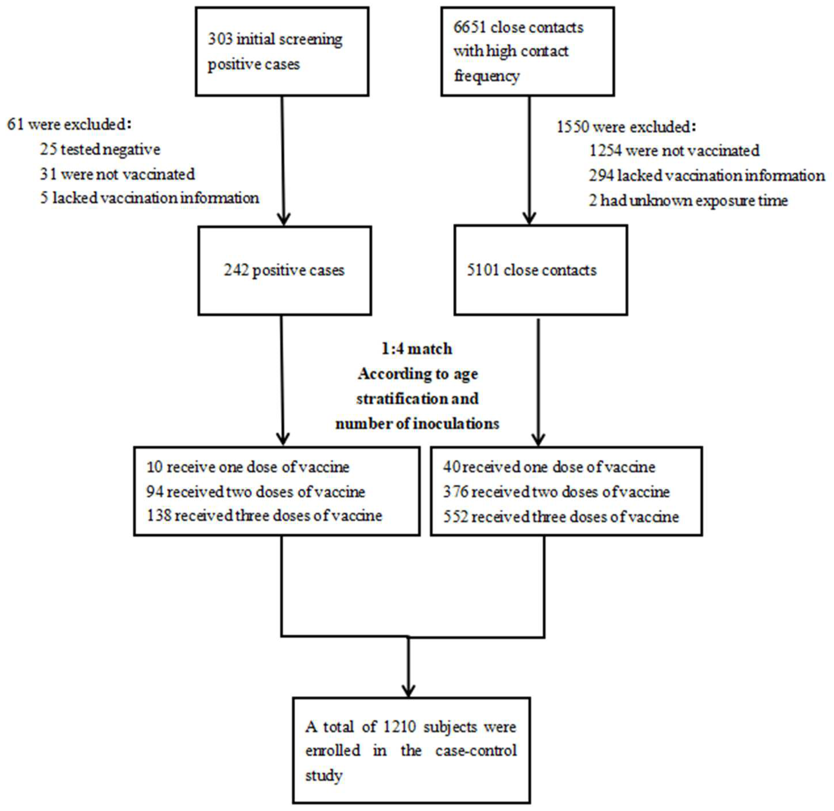 Vaccines 10 01855 g001
