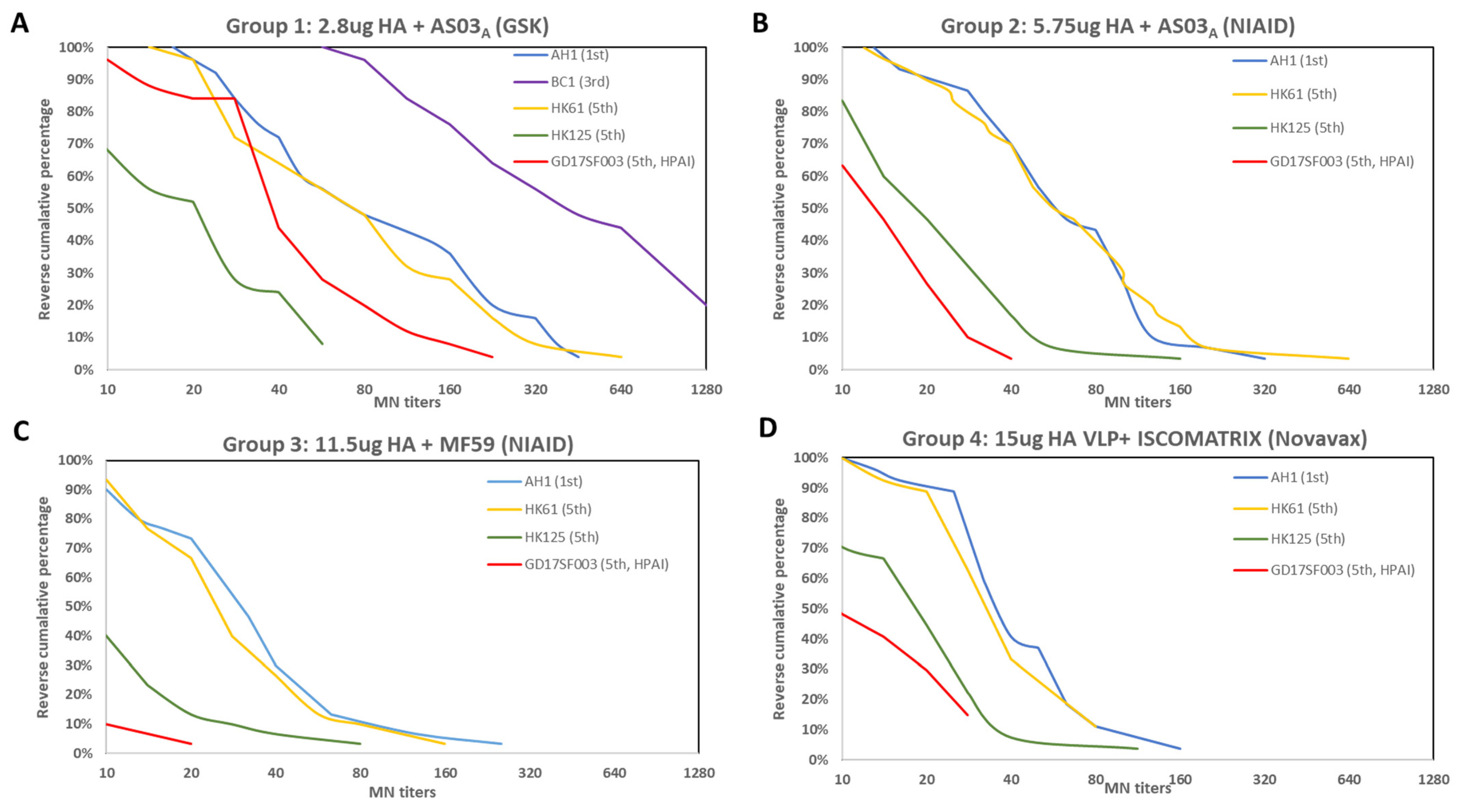 Vaccines 10 01856 g001 Vaccines 10 01856 g001