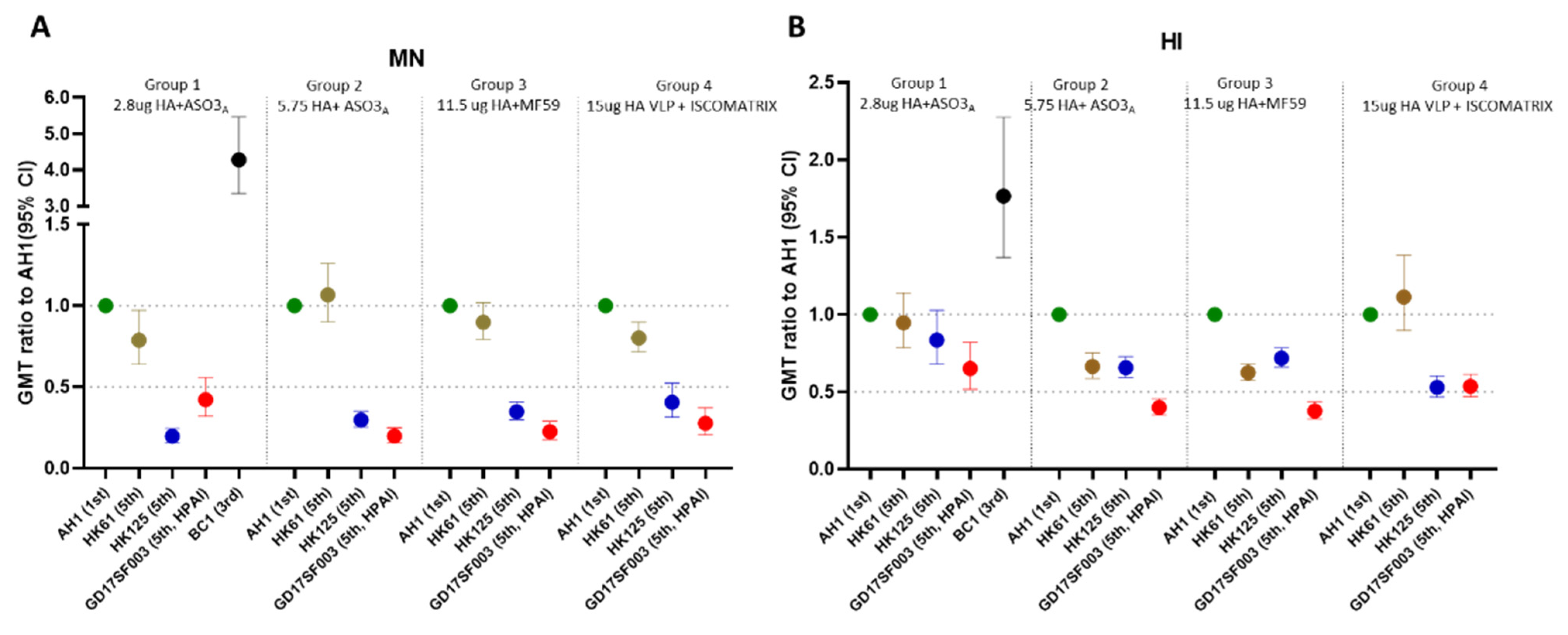 Vaccines 10 01856 g002 Vaccines 10 01856 g002
