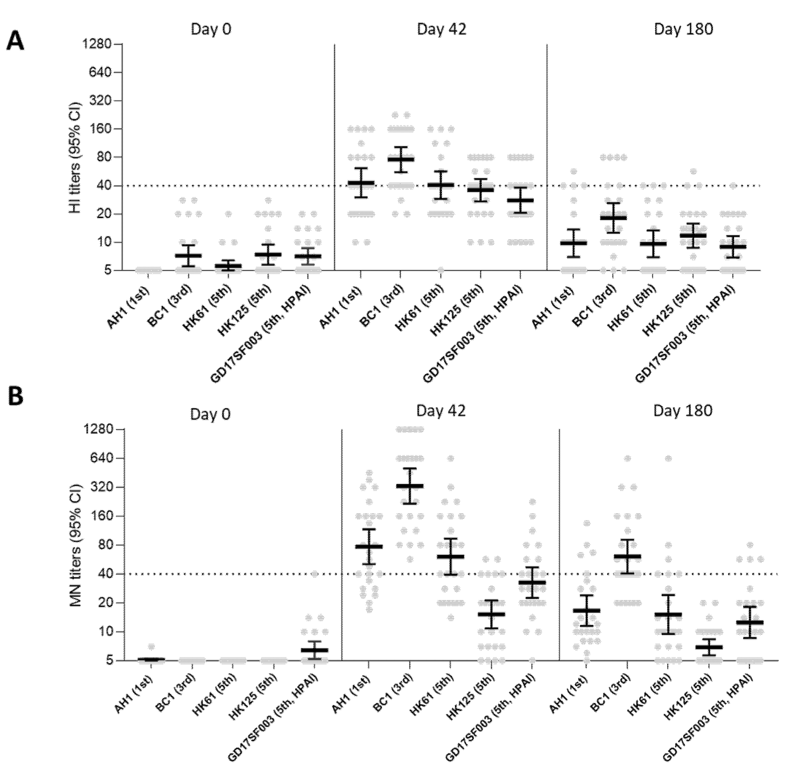Vaccines 10 01856 g003 Vaccines 10 01856 g003