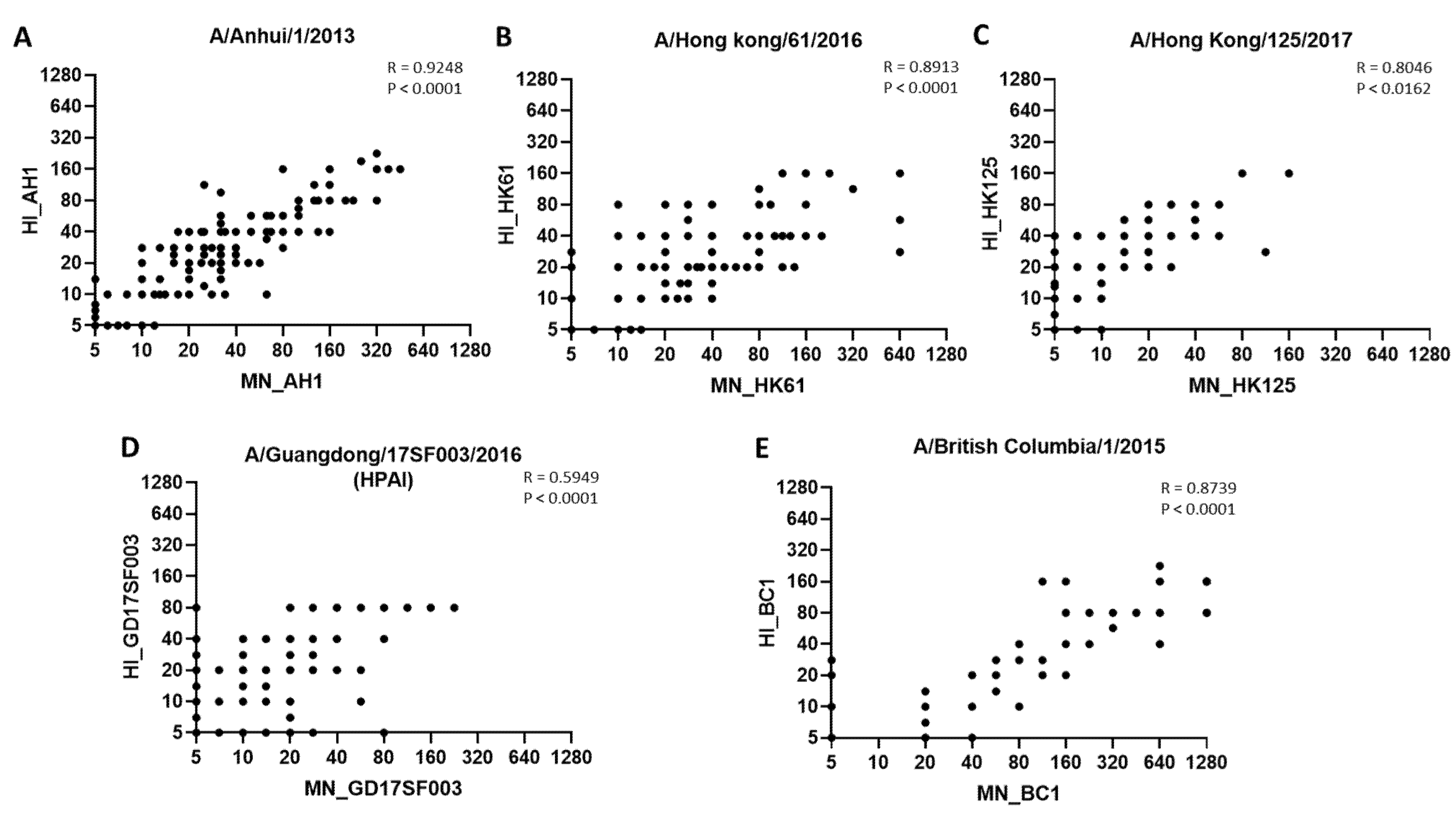 Vaccines 10 01856 g004 Vaccines 10 01856 g004