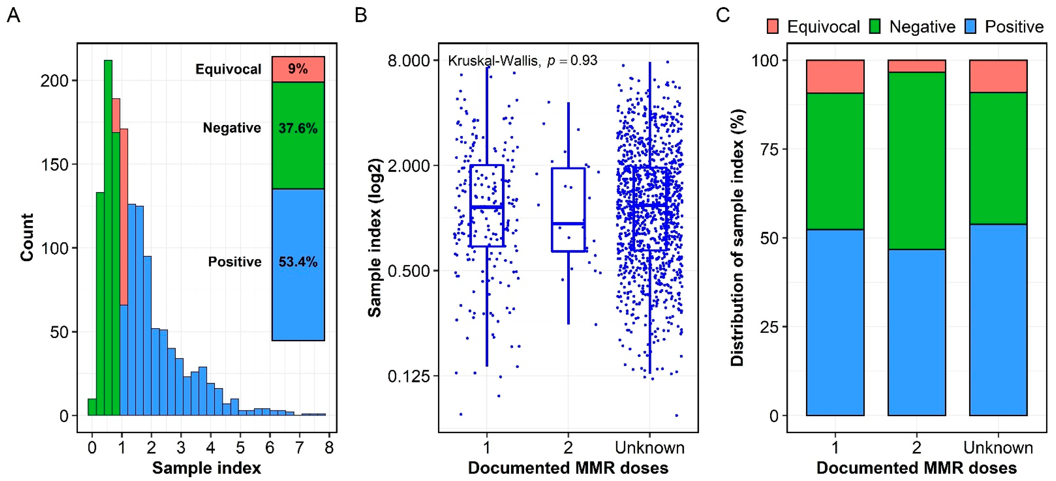 Vaccines 10 01859 g001 Vaccines 10 01859 g001