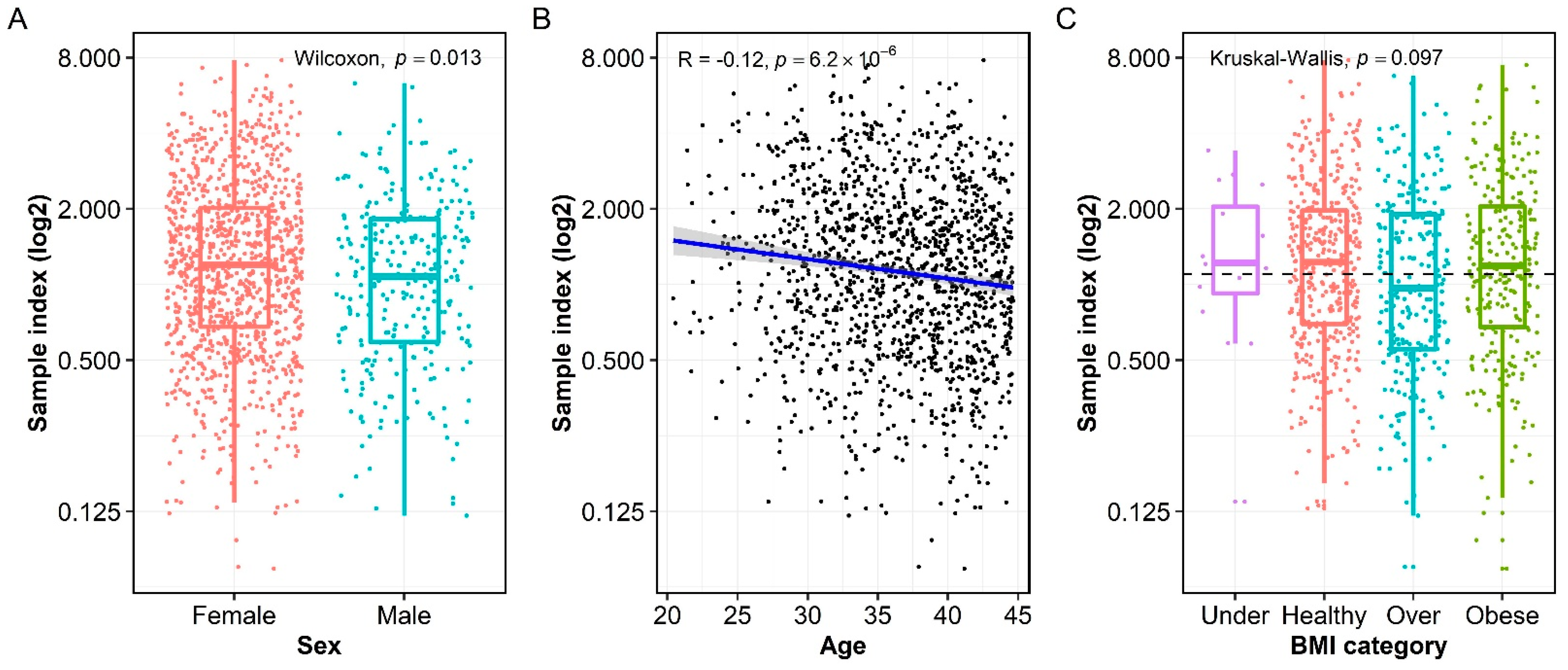 Vaccines 10 01859 g002 Vaccines 10 01859 g002