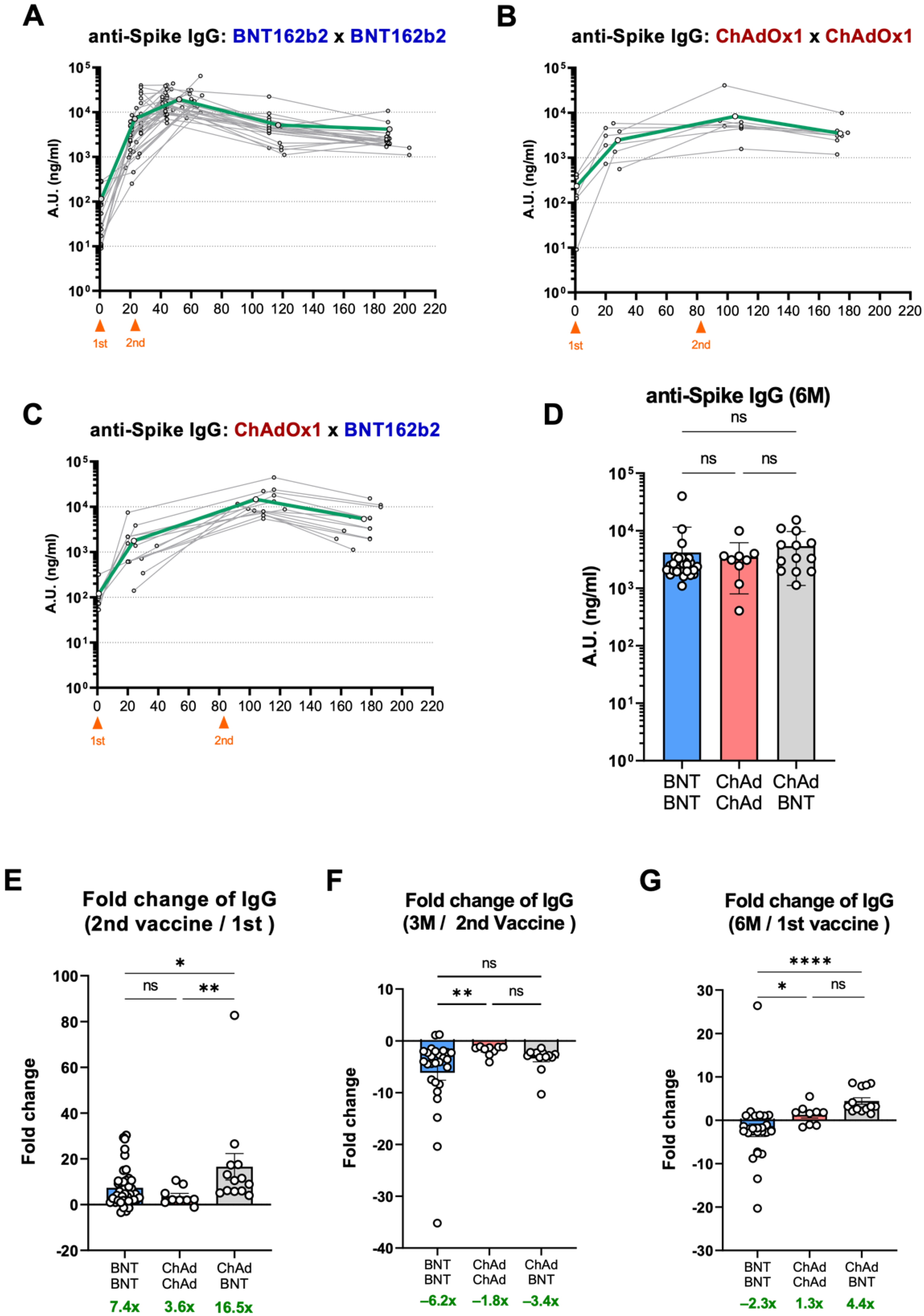 Vaccines 10 01864 g002