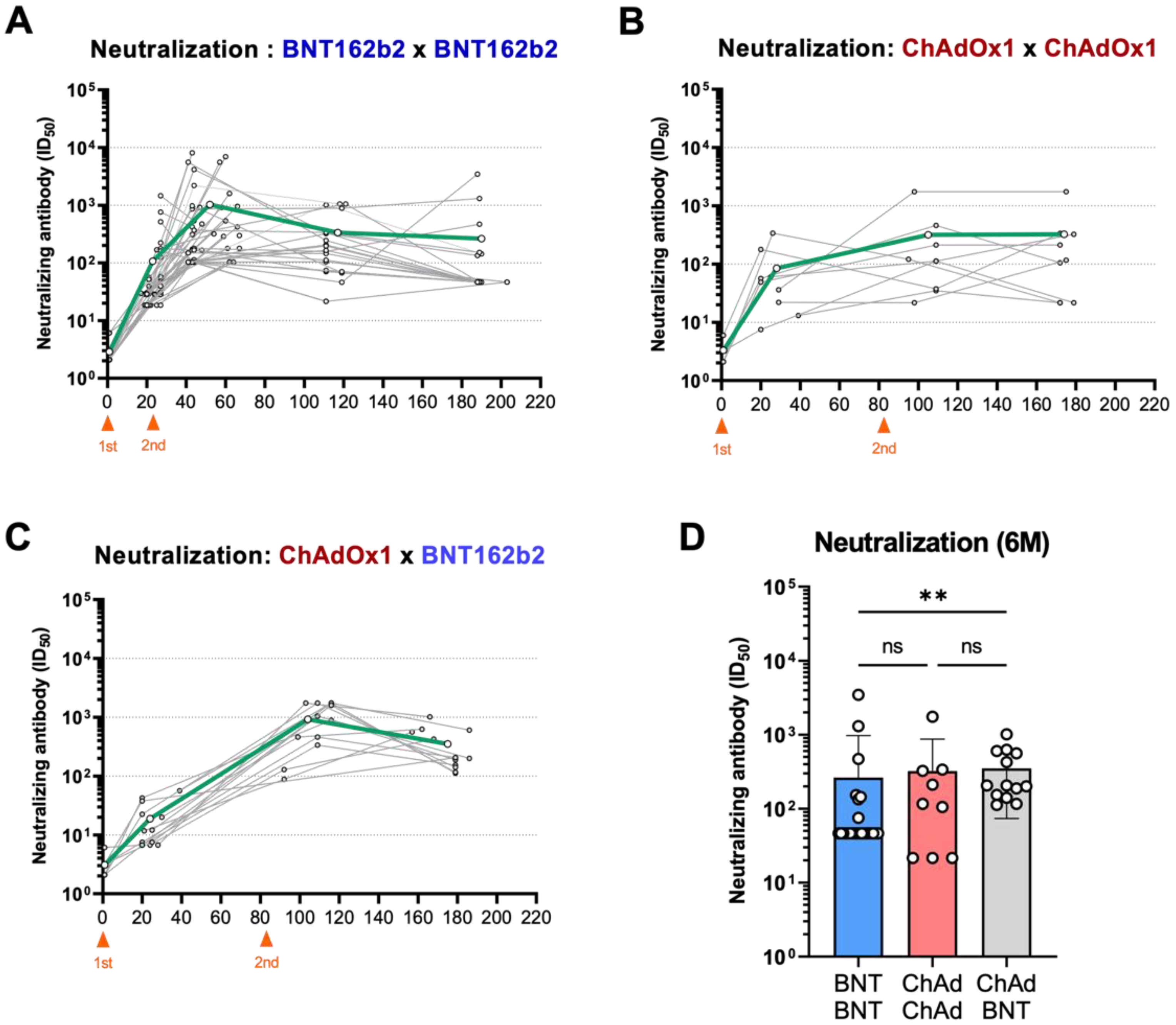 Vaccines 10 01864 g003a