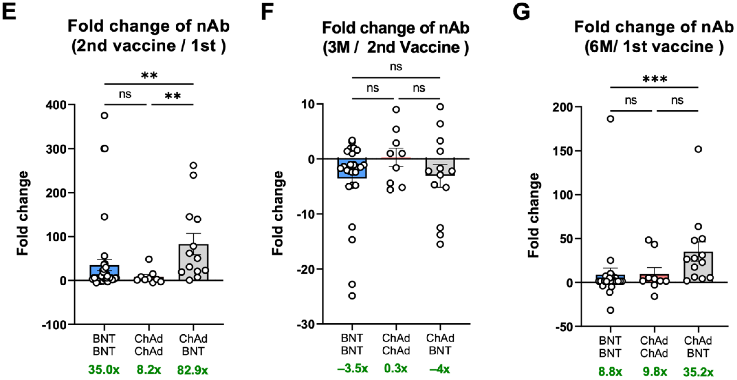 Vaccines 10 01864 g003b