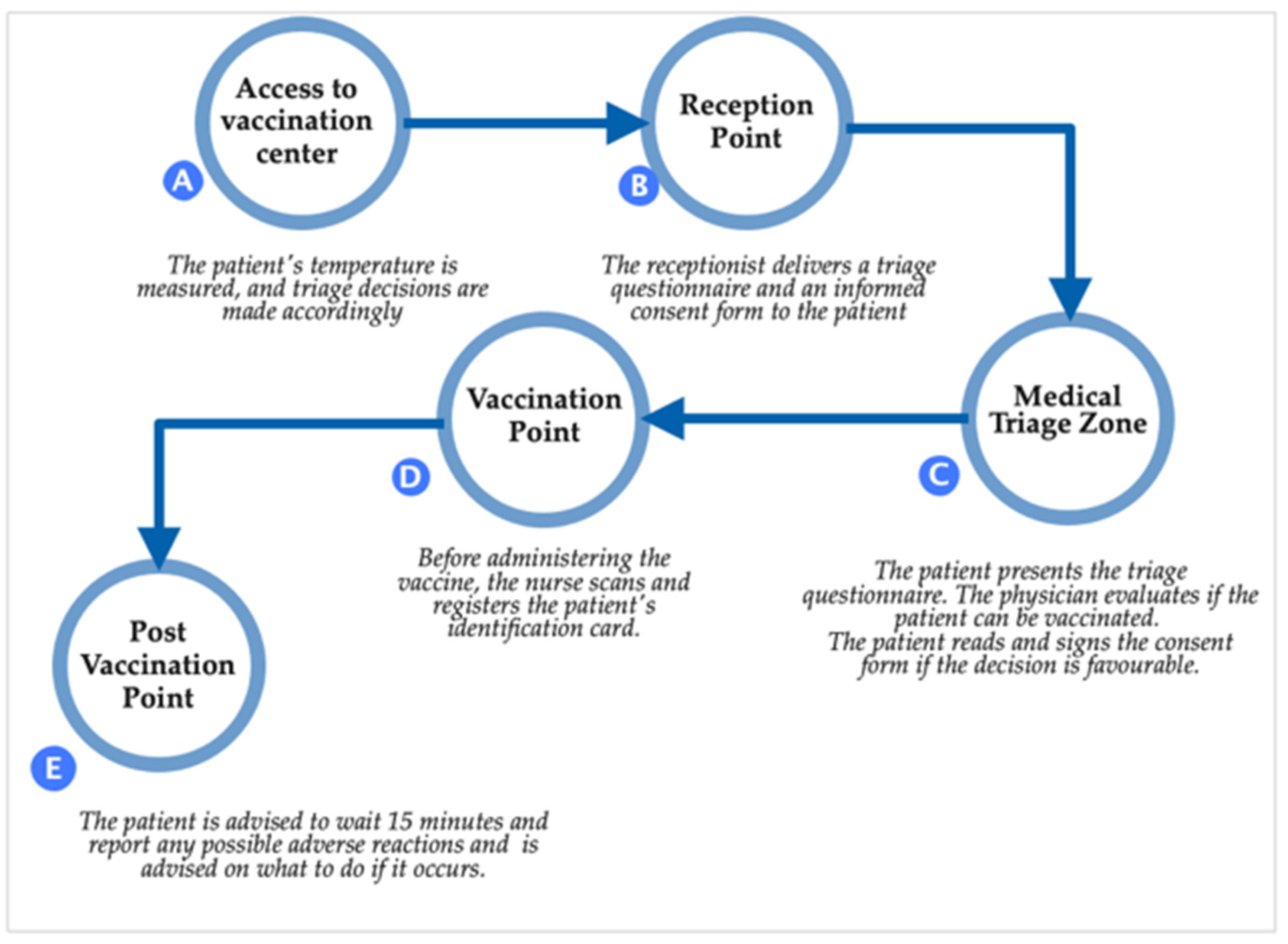 Vaccines 10 01871 g001