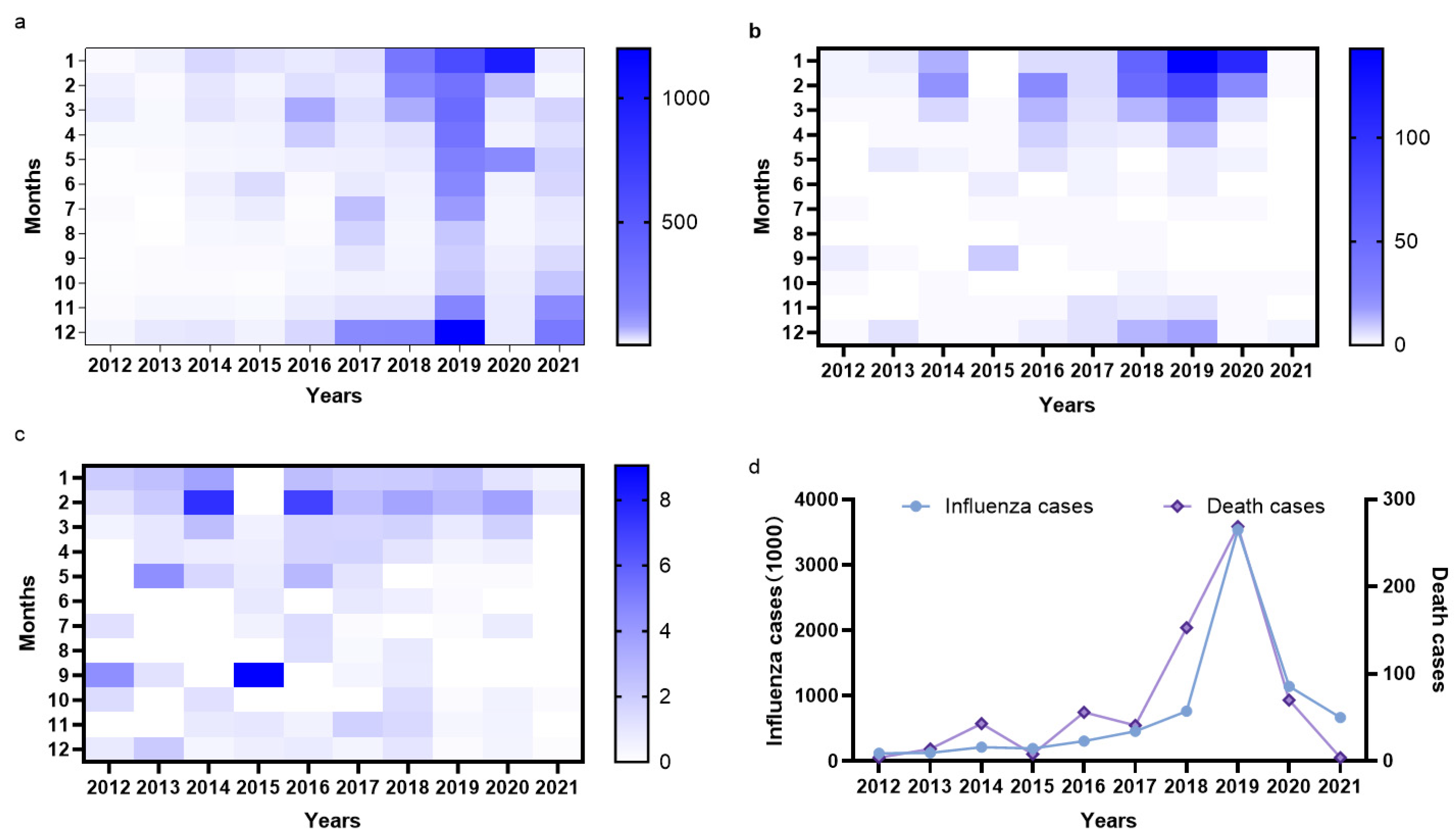 Vaccines 10 01873 g001