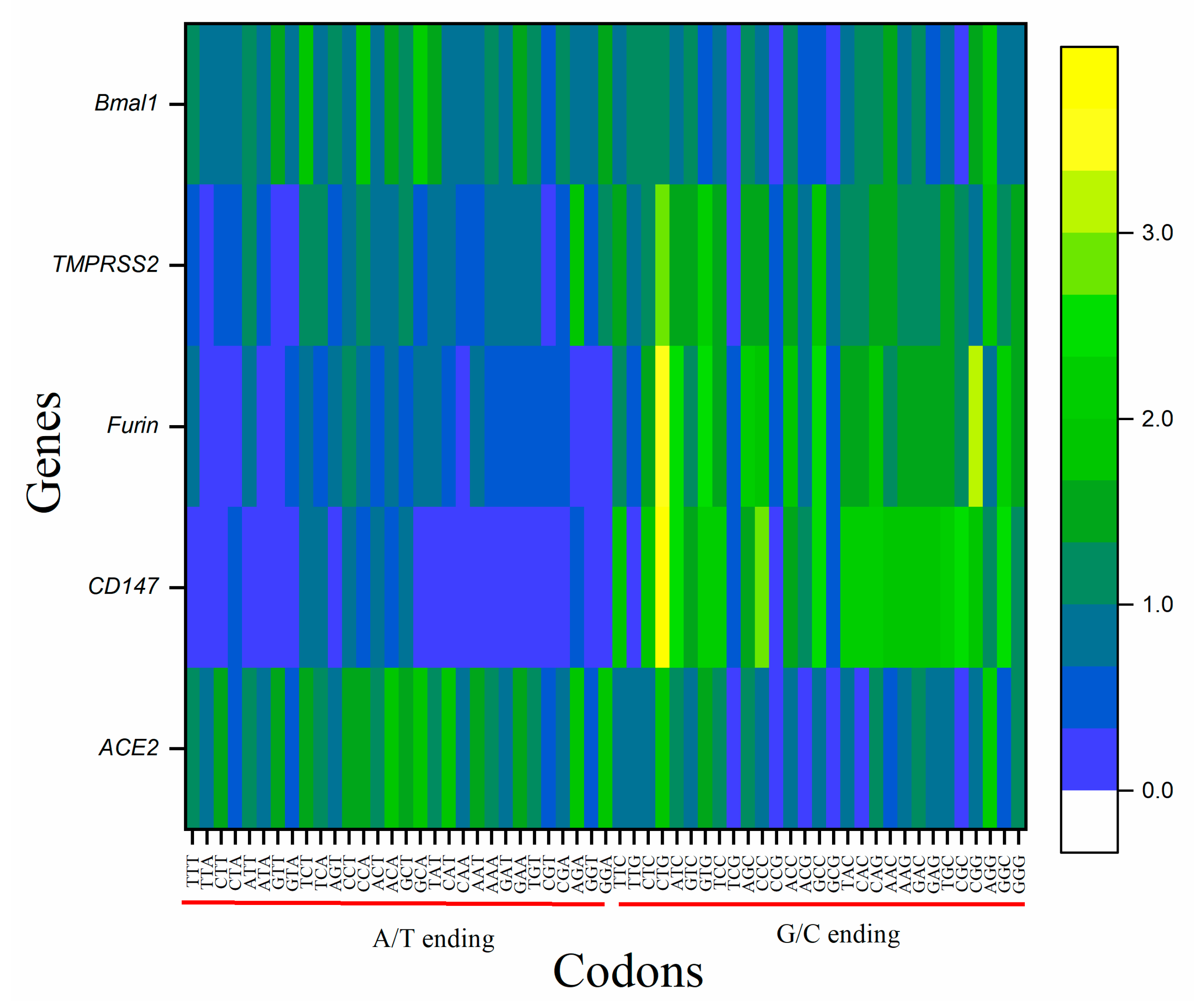 Vaccines 10 01874 g003