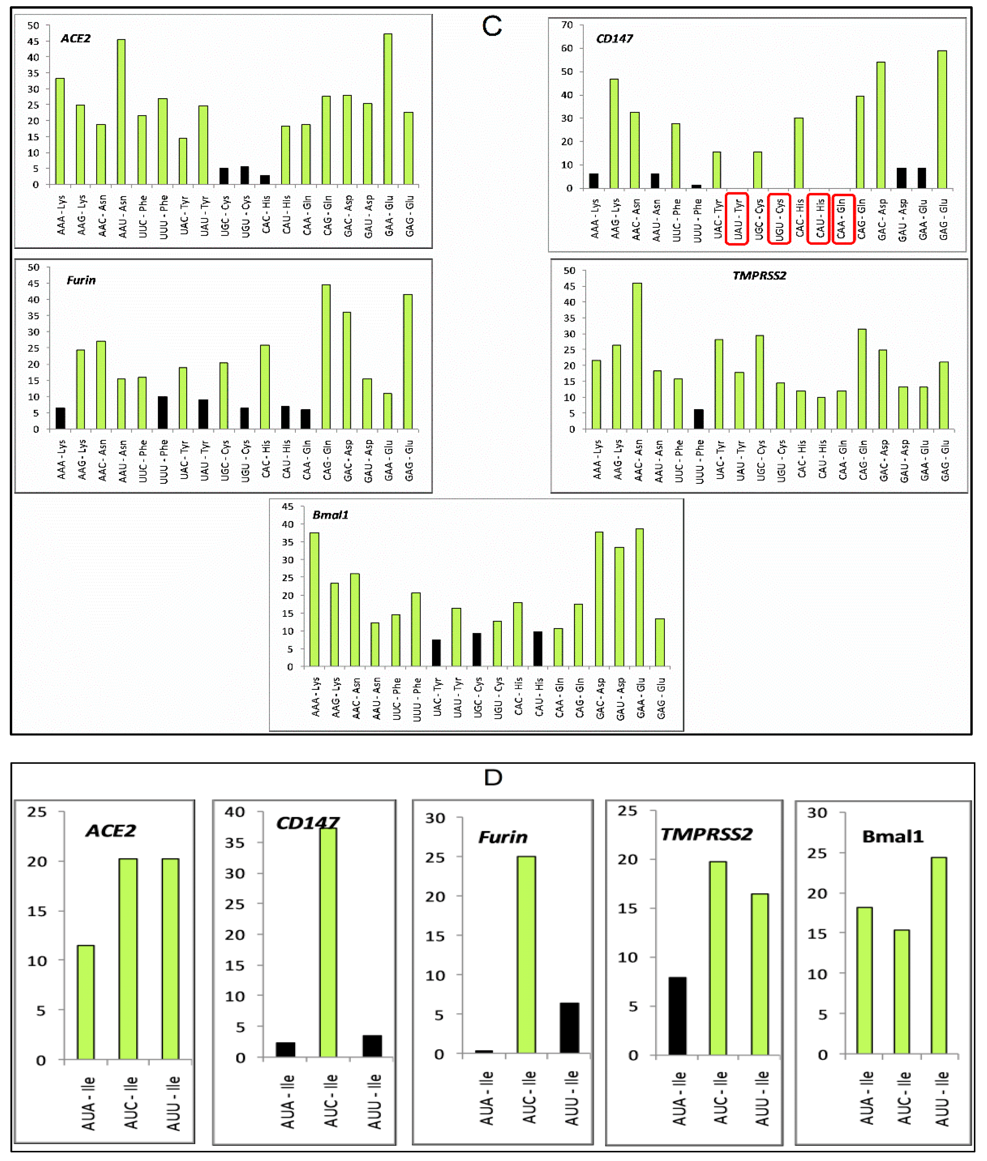 Vaccines 10 01874 g004b