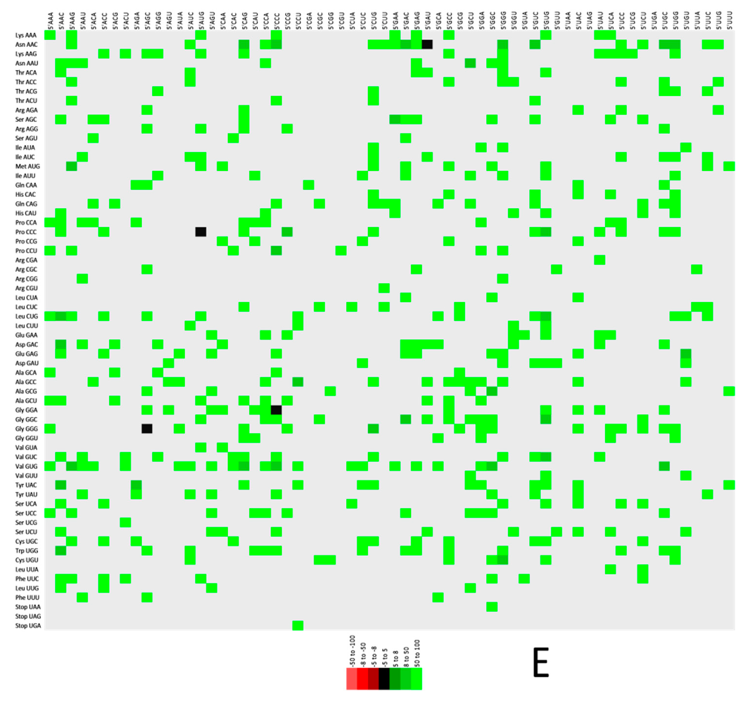 Vaccines 10 01874 g005c