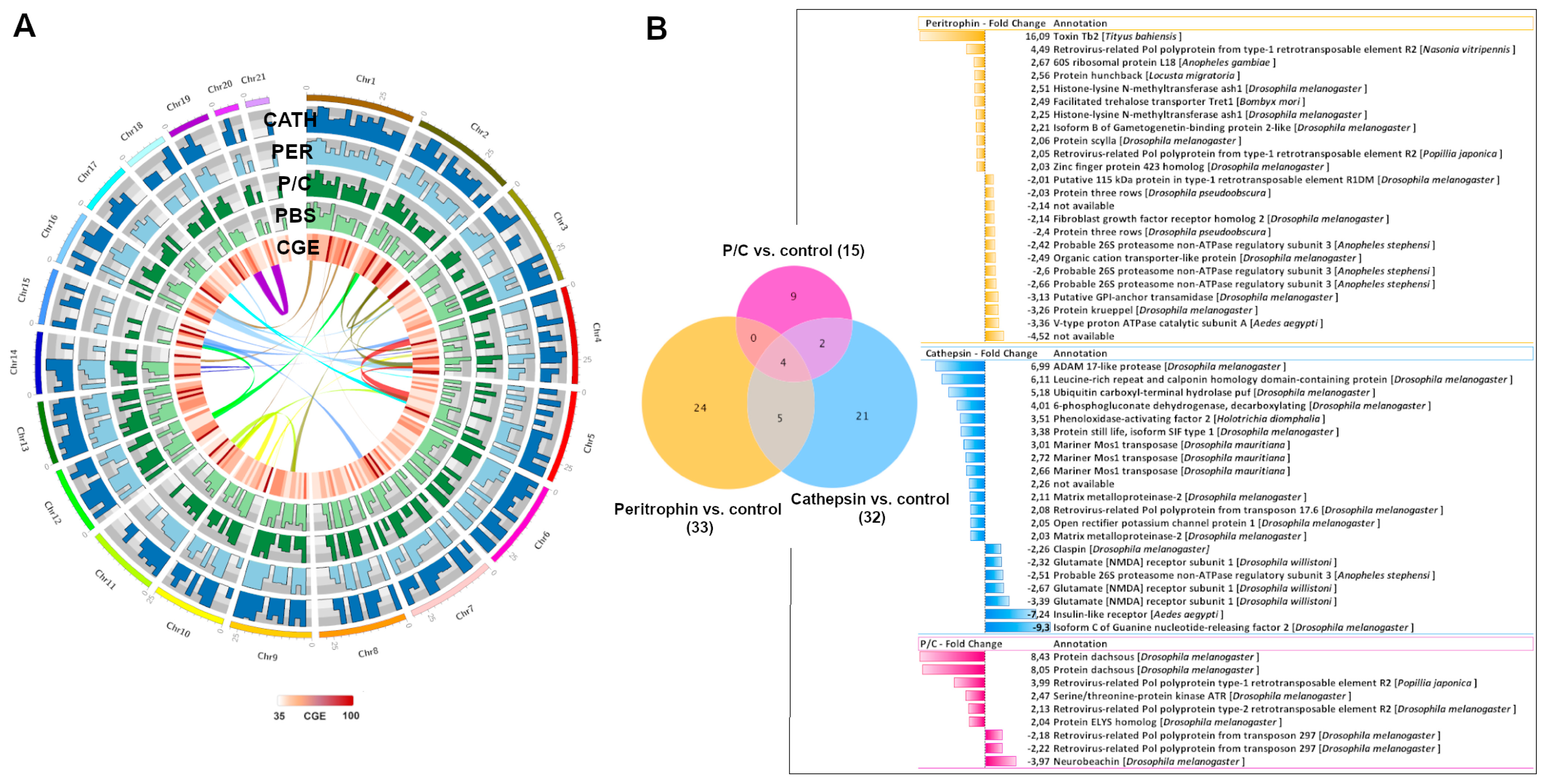 Vaccines 10 01875 g004