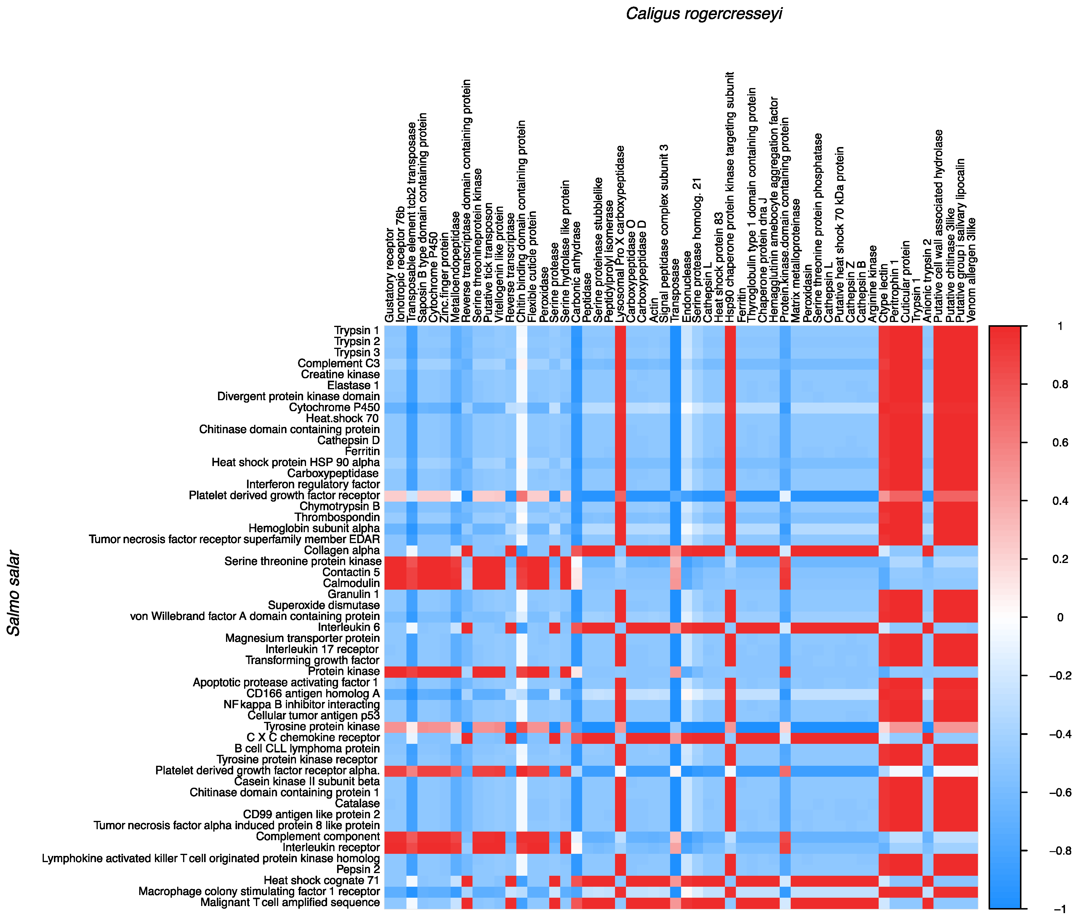 Vaccines 10 01875 g005