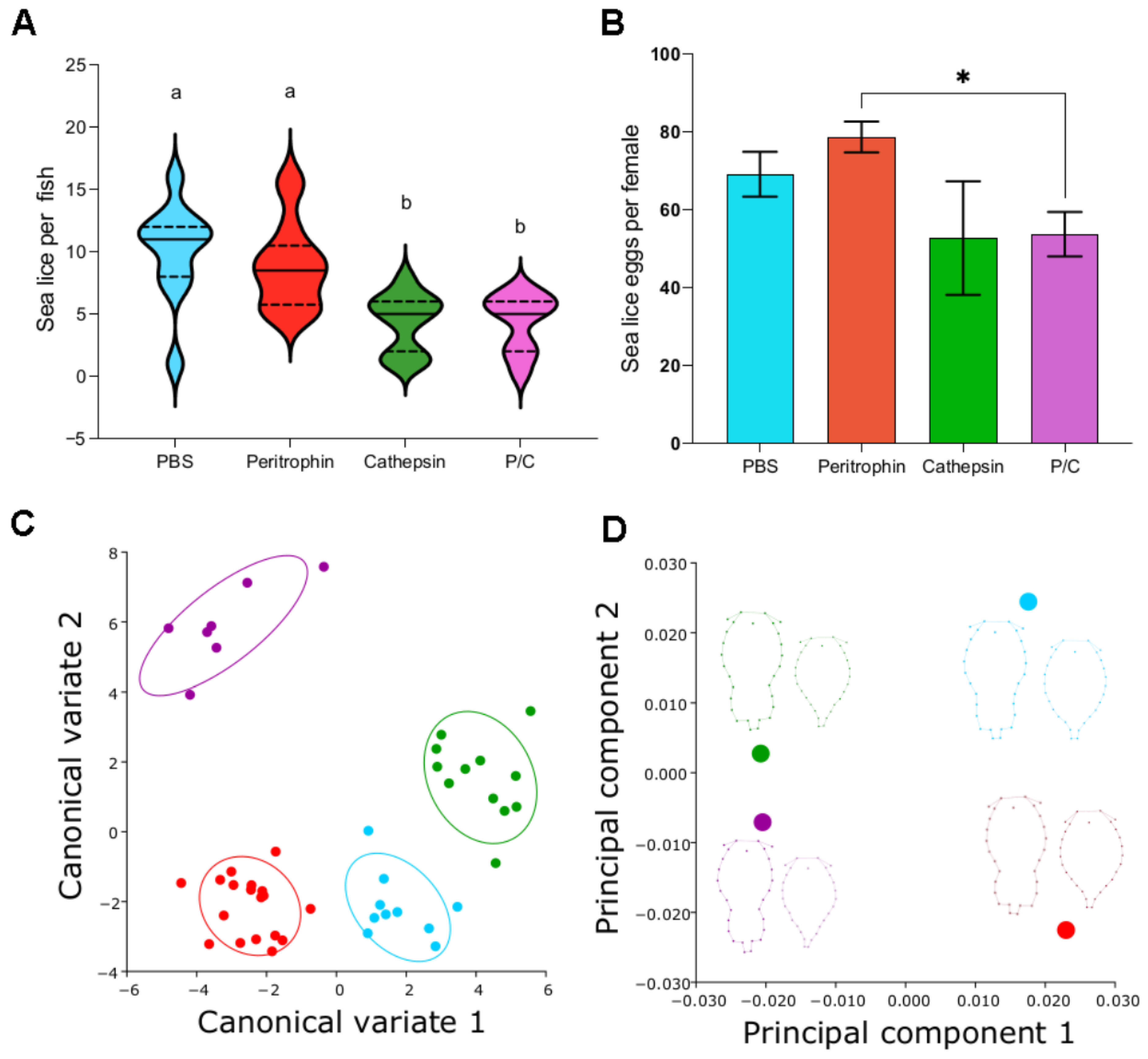 Vaccines 10 01875 g007