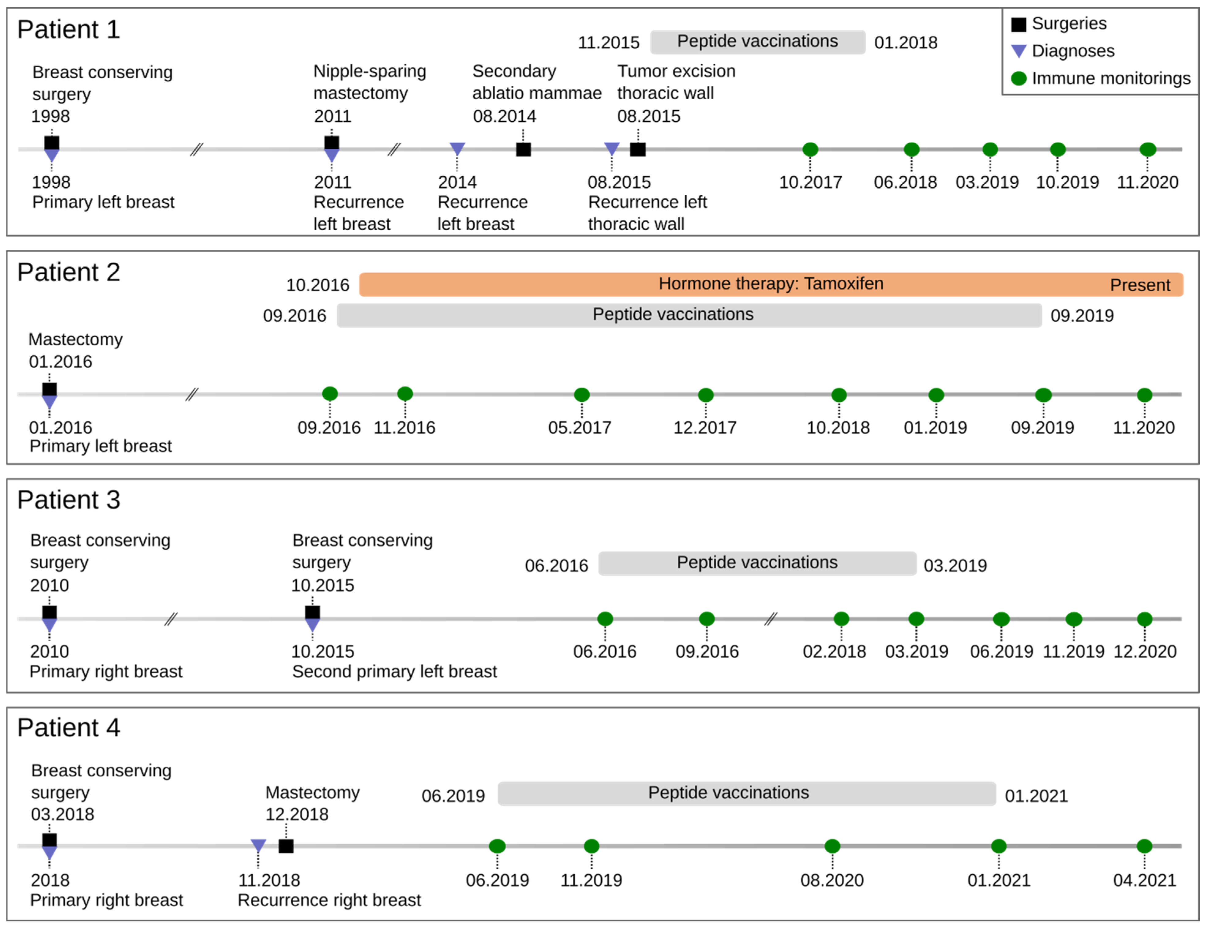Vaccines 10 01882 g001