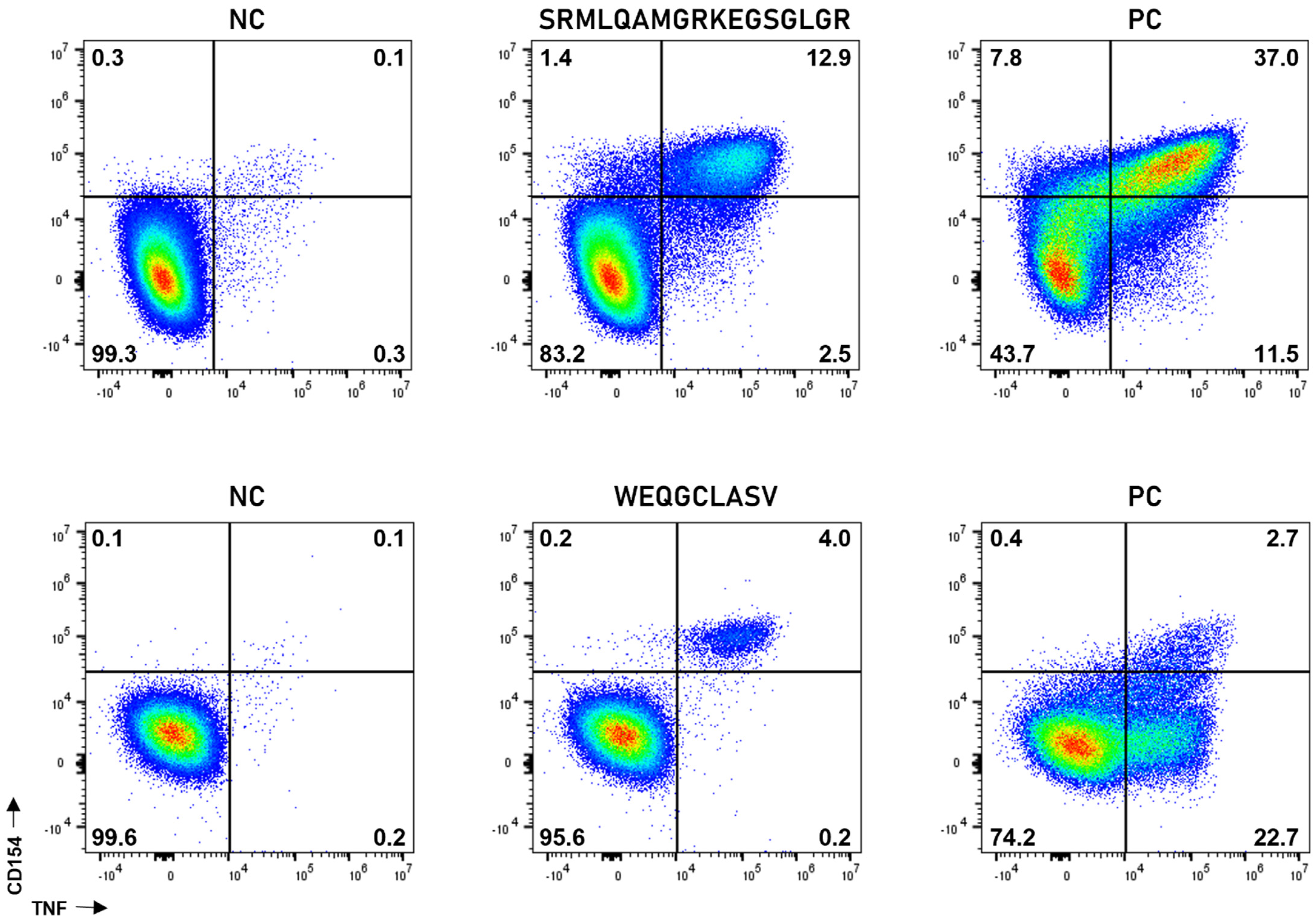 Vaccines 10 01882 g002