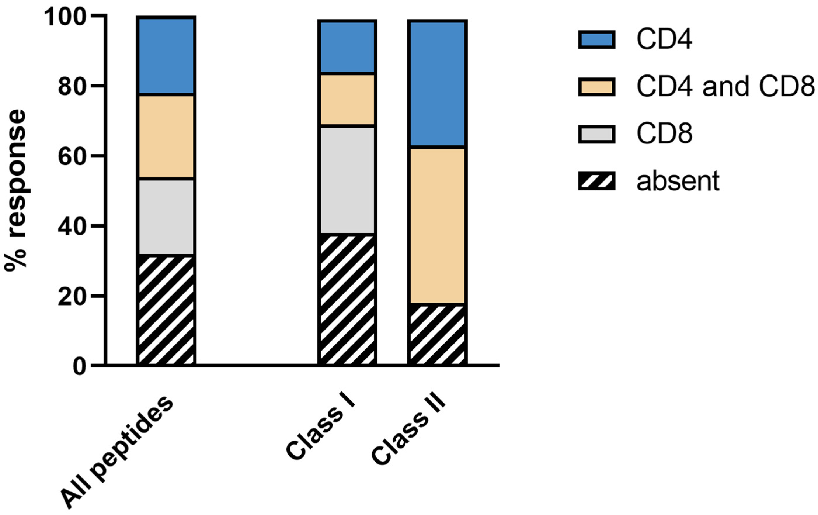 Vaccines 10 01882 g003
