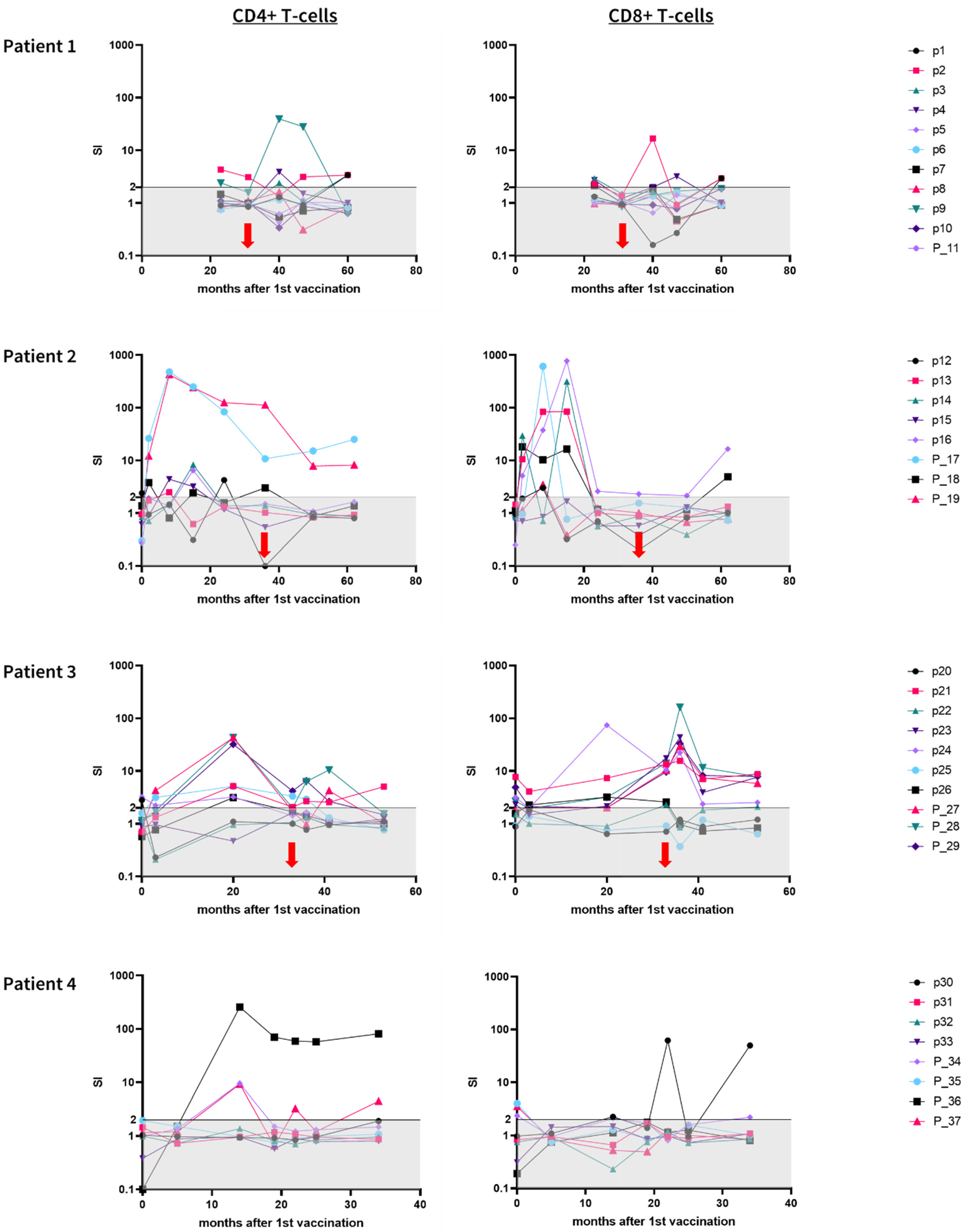 Vaccines 10 01882 g004
