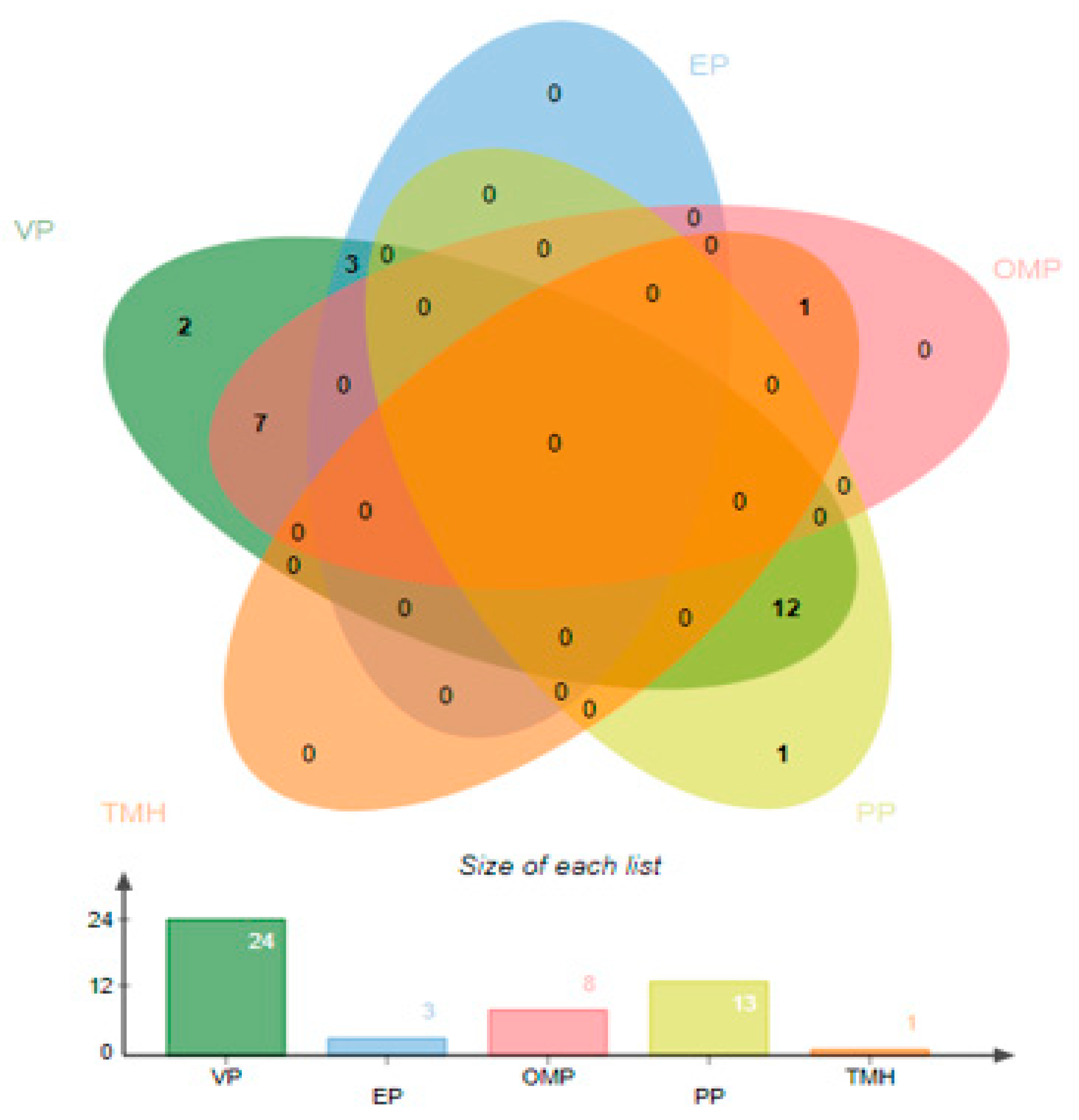 Vaccines 10 01886 g002