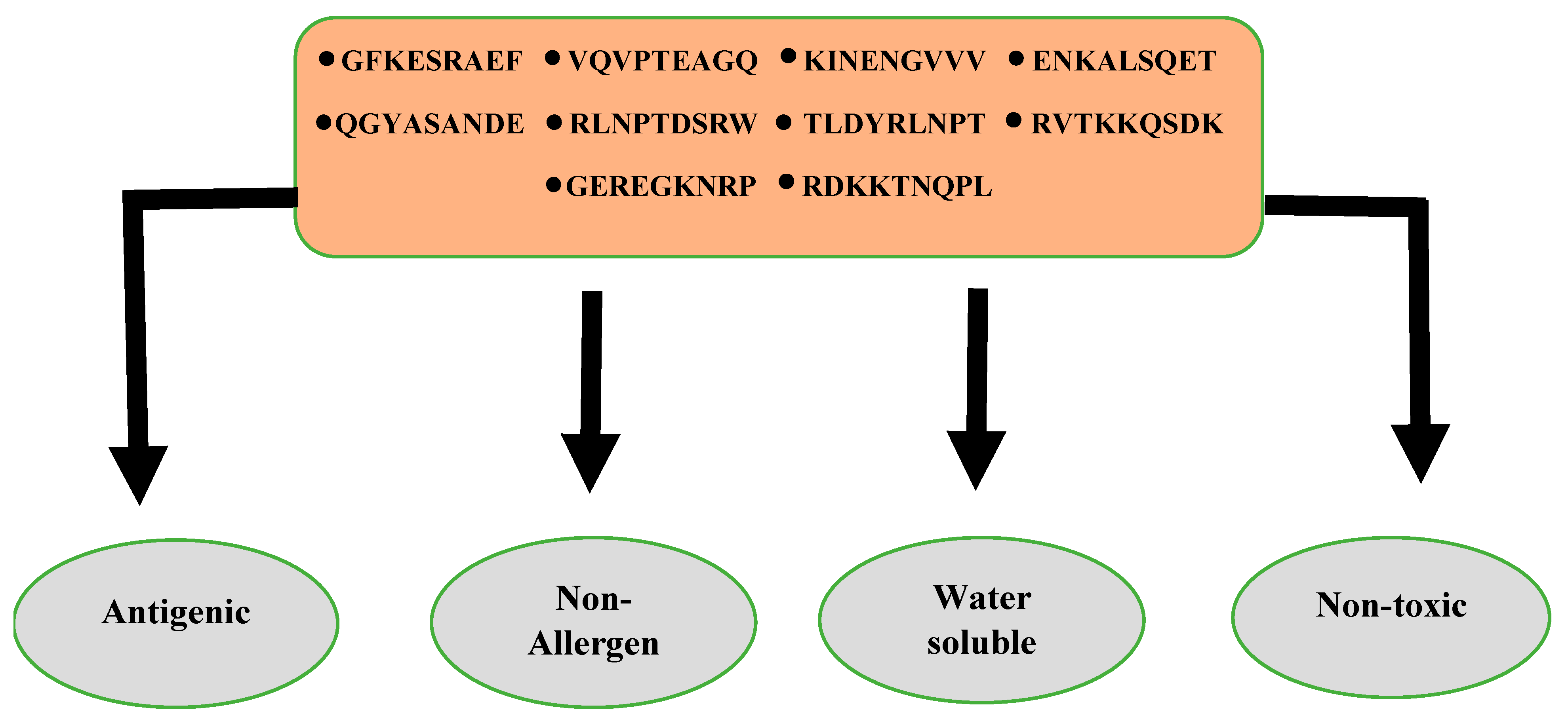 Vaccines 10 01886 g003
