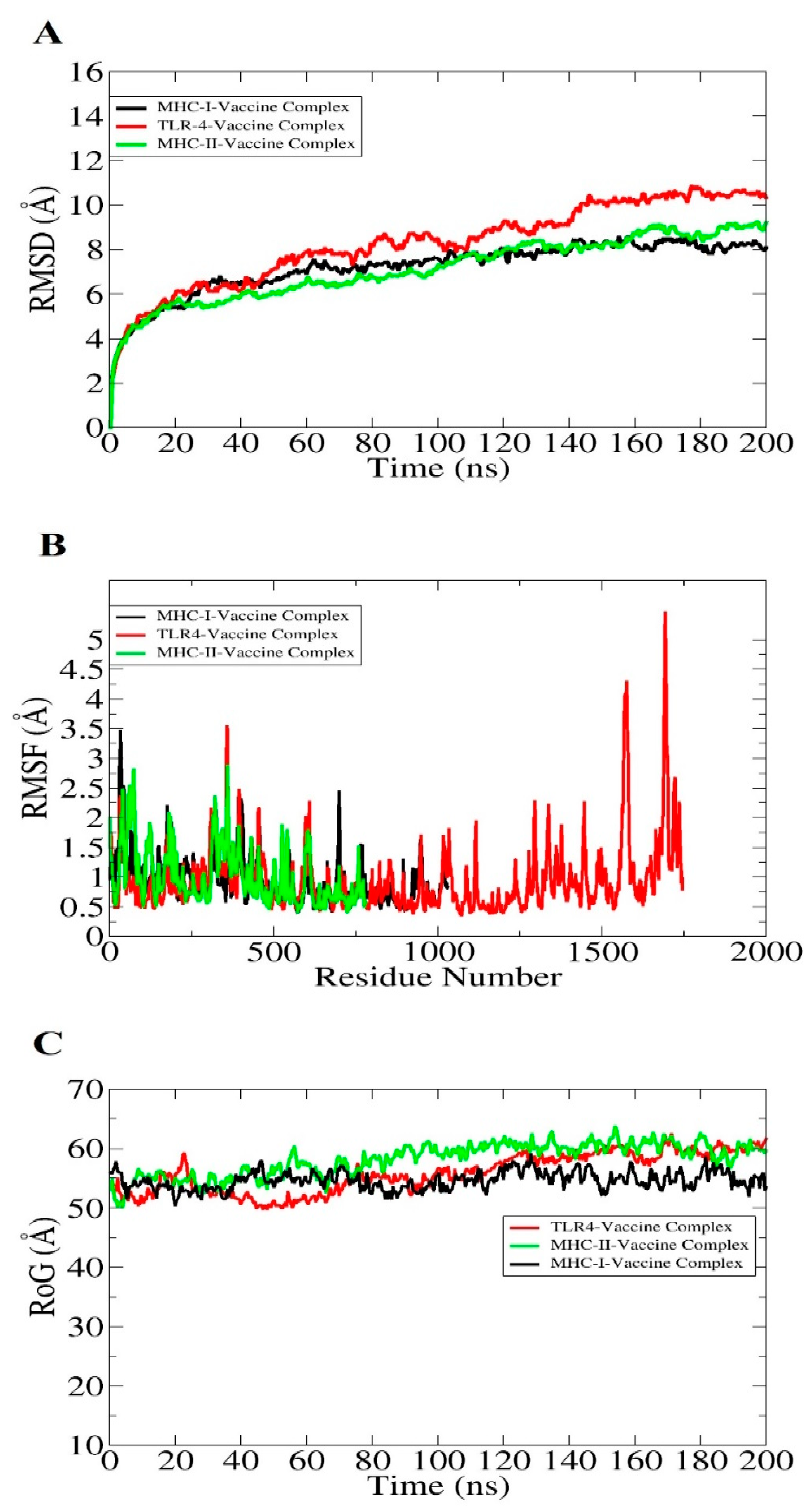 Vaccines 10 01886 g009