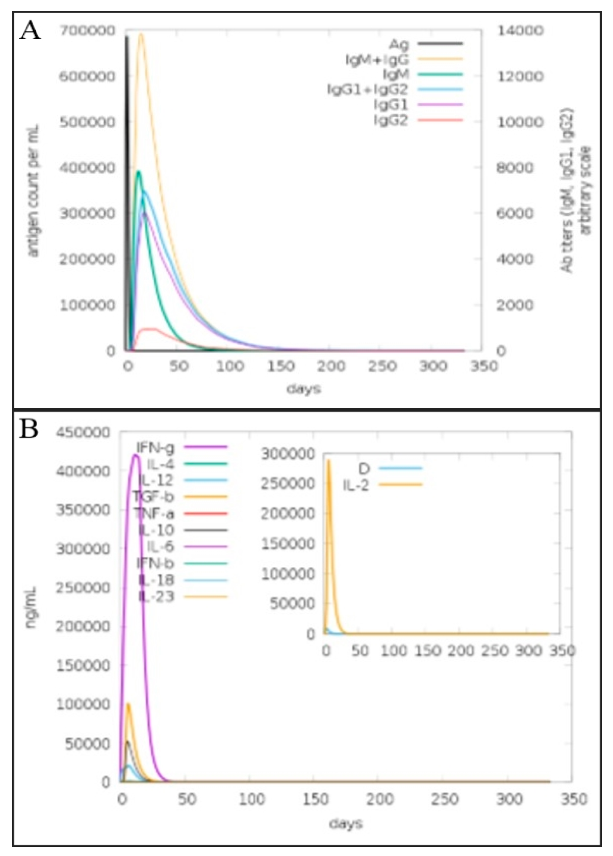 Vaccines 10 01886 g010