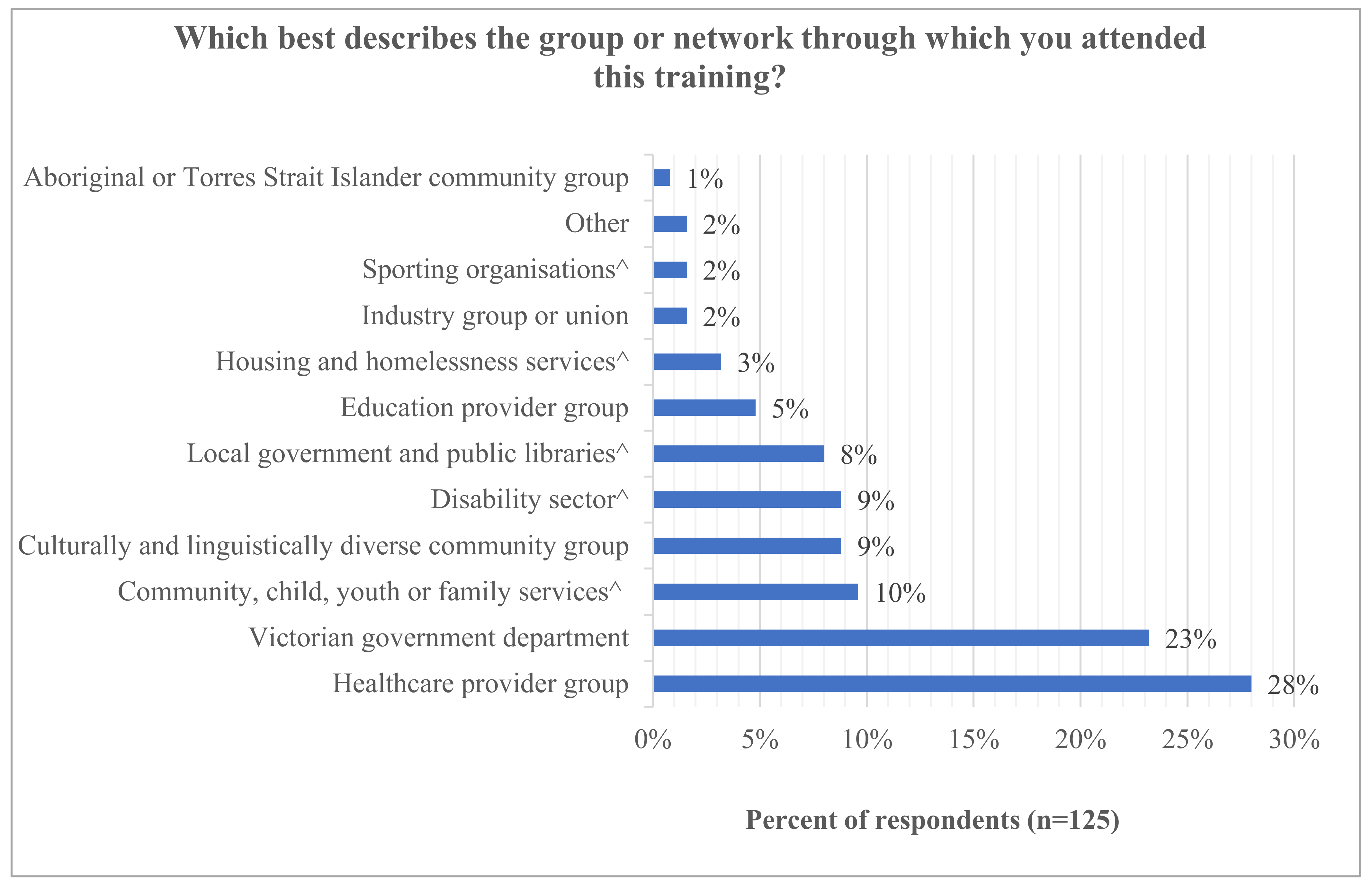 Vaccines 10 01893 g002