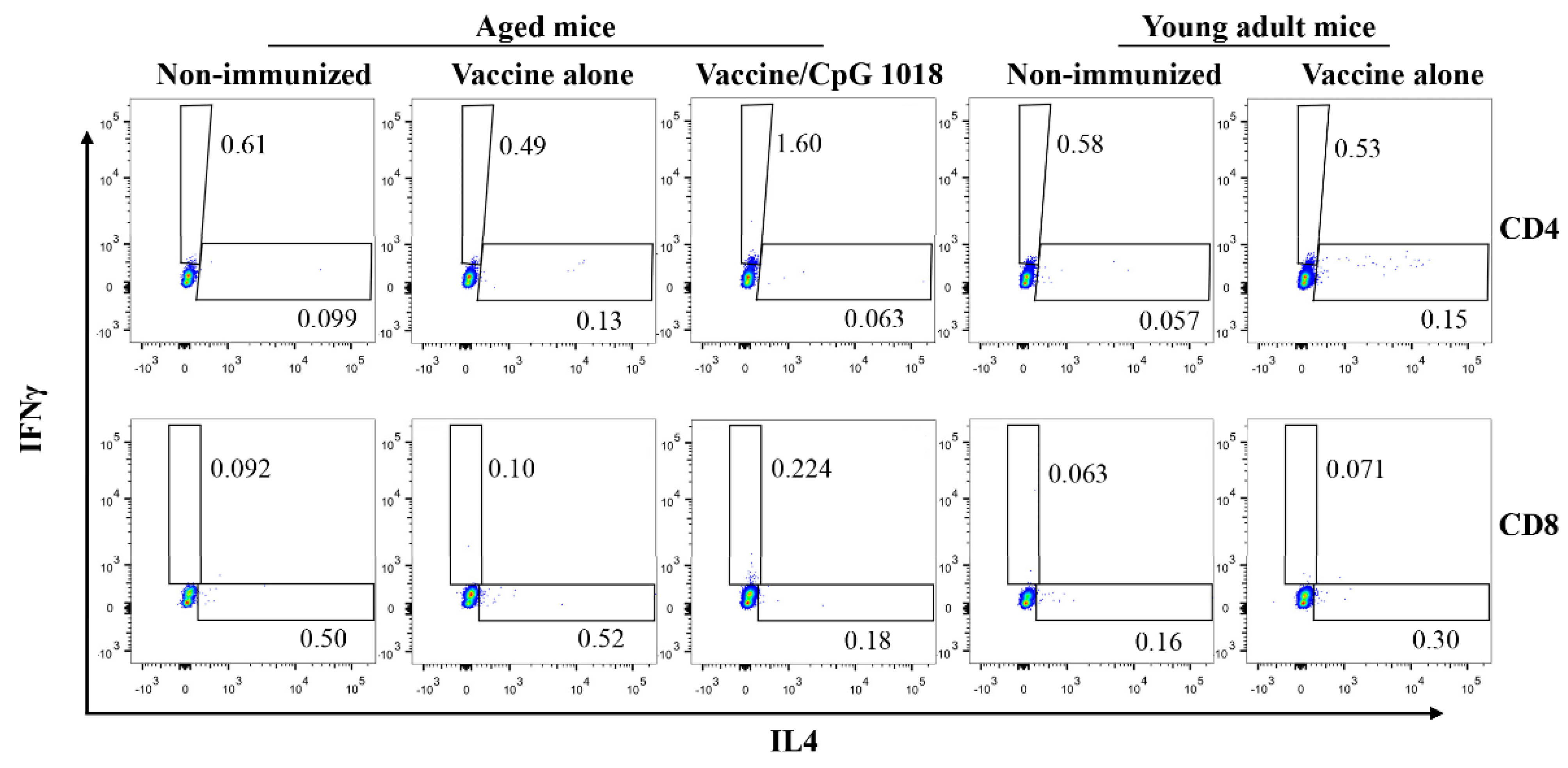 Vaccines 10 01894 g005 Vaccines 10 01894 g005