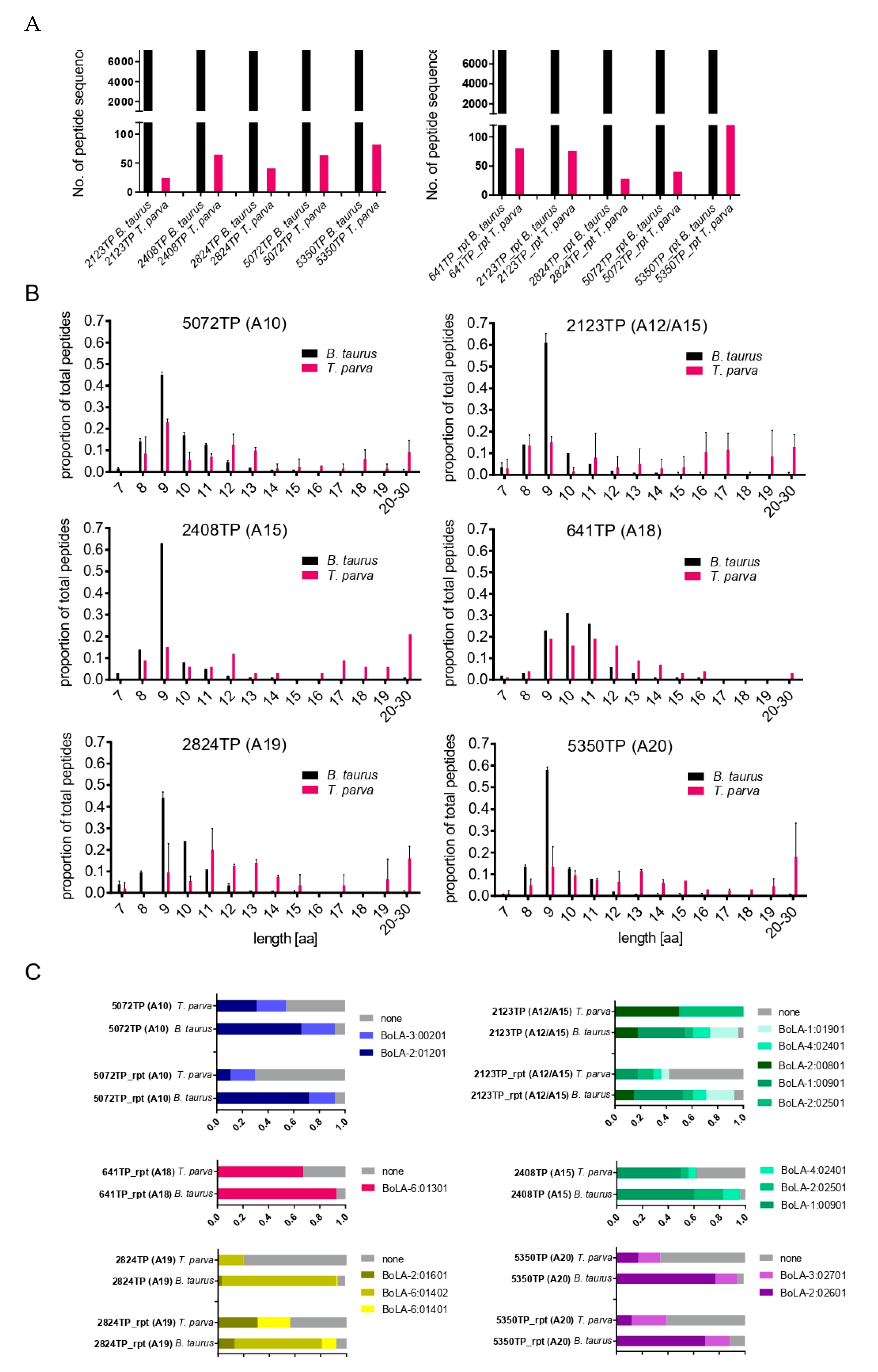 Vaccines 10 01907 g002 Vaccines 10 01907 g002