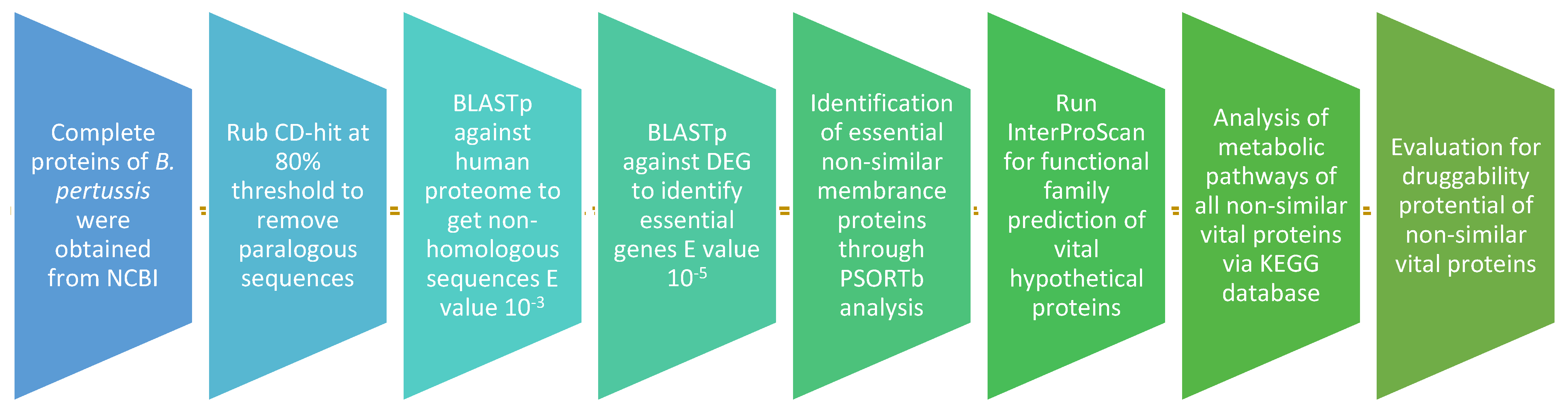Vaccines 10 01915 g001