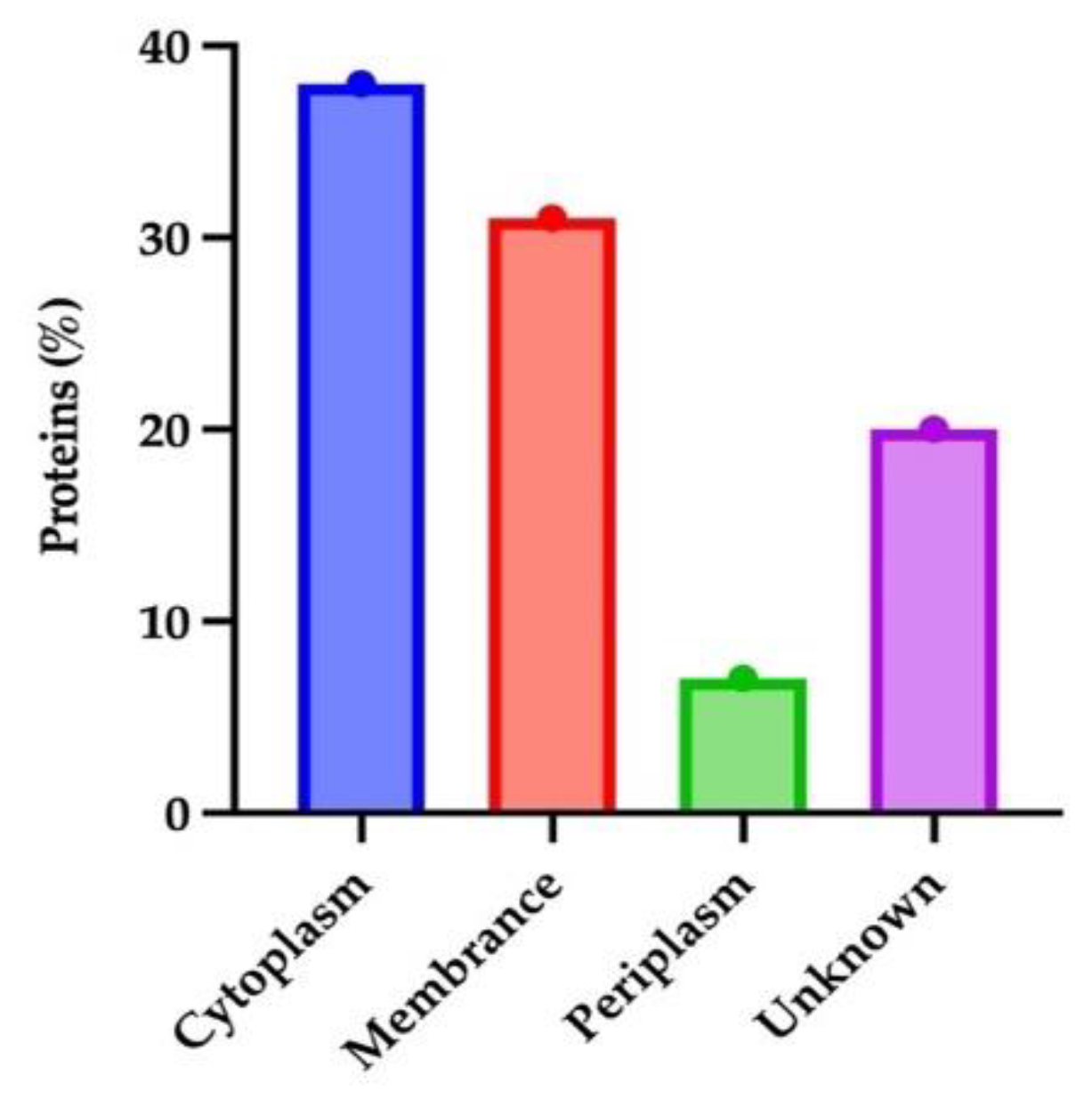 Vaccines 10 01915 g002