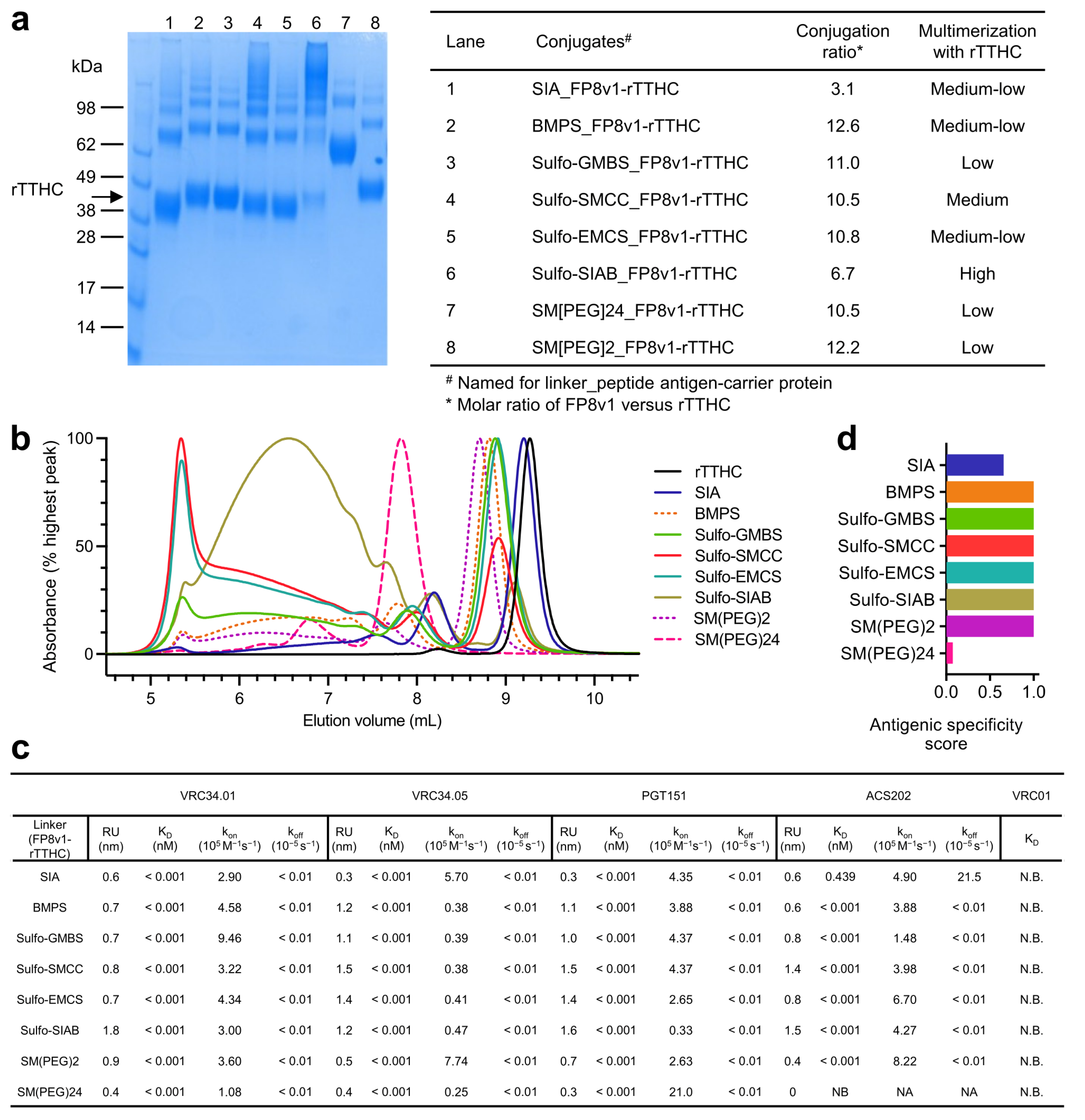 Vaccines 10 01916 g002
