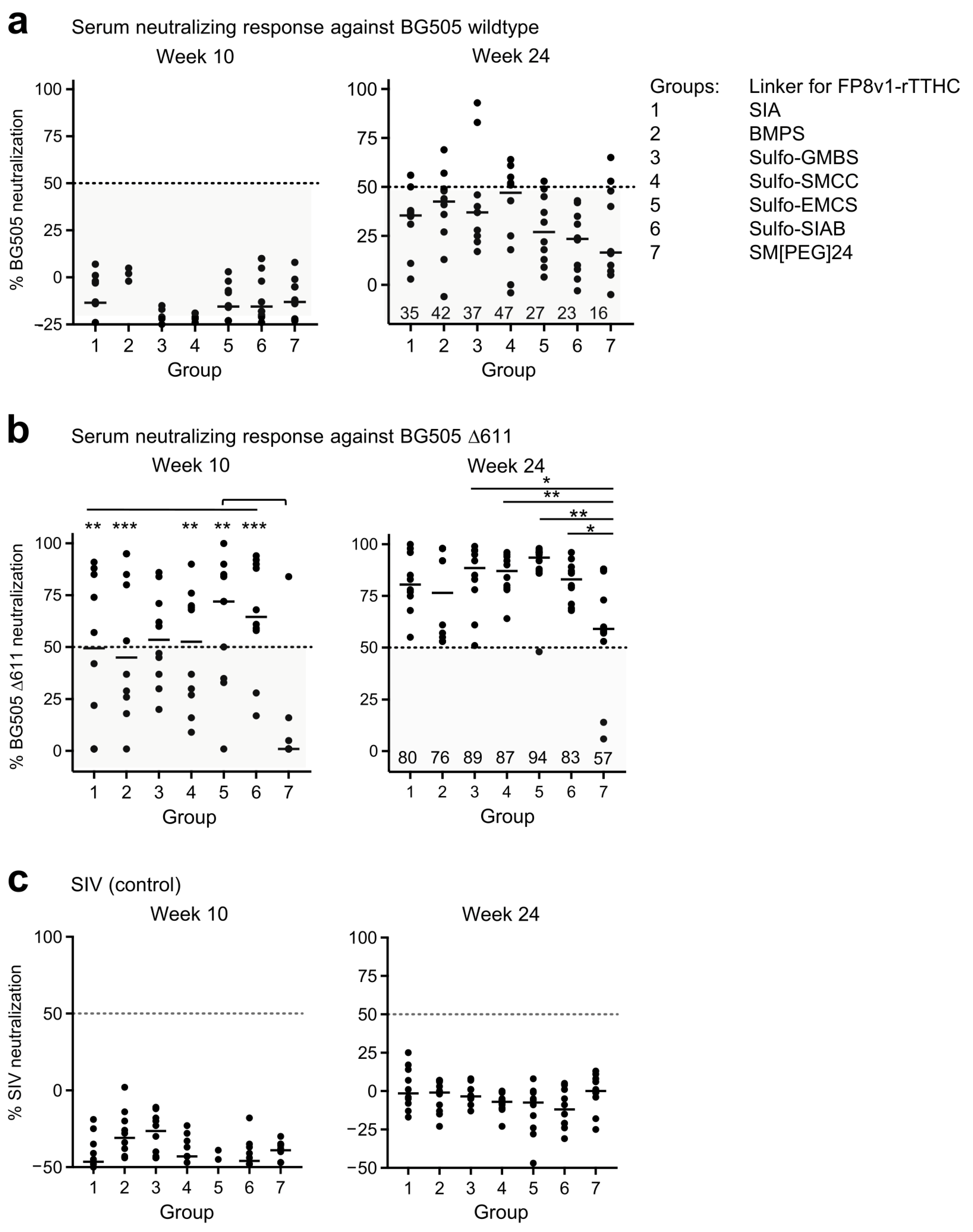 Vaccines 10 01916 g004