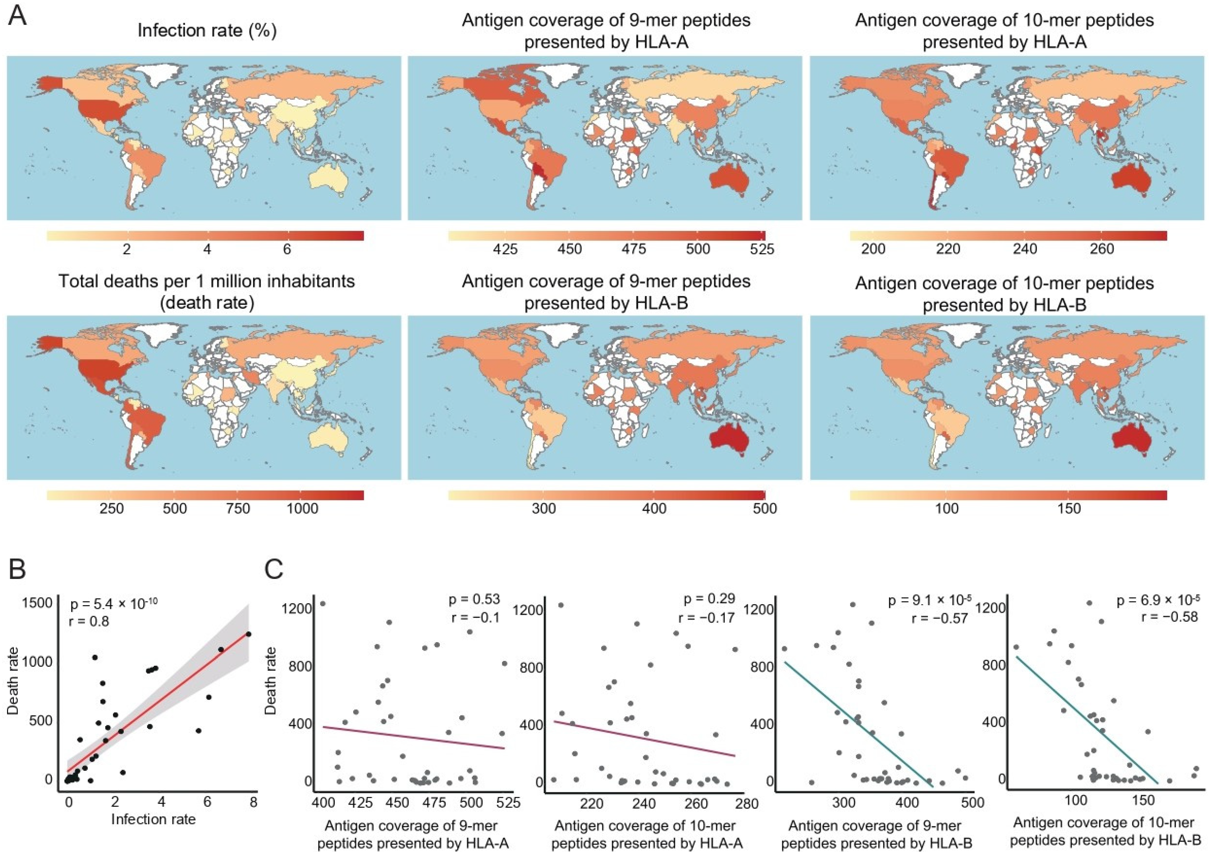 Vaccines 10 01917 g001 Vaccines 10 01917 g001