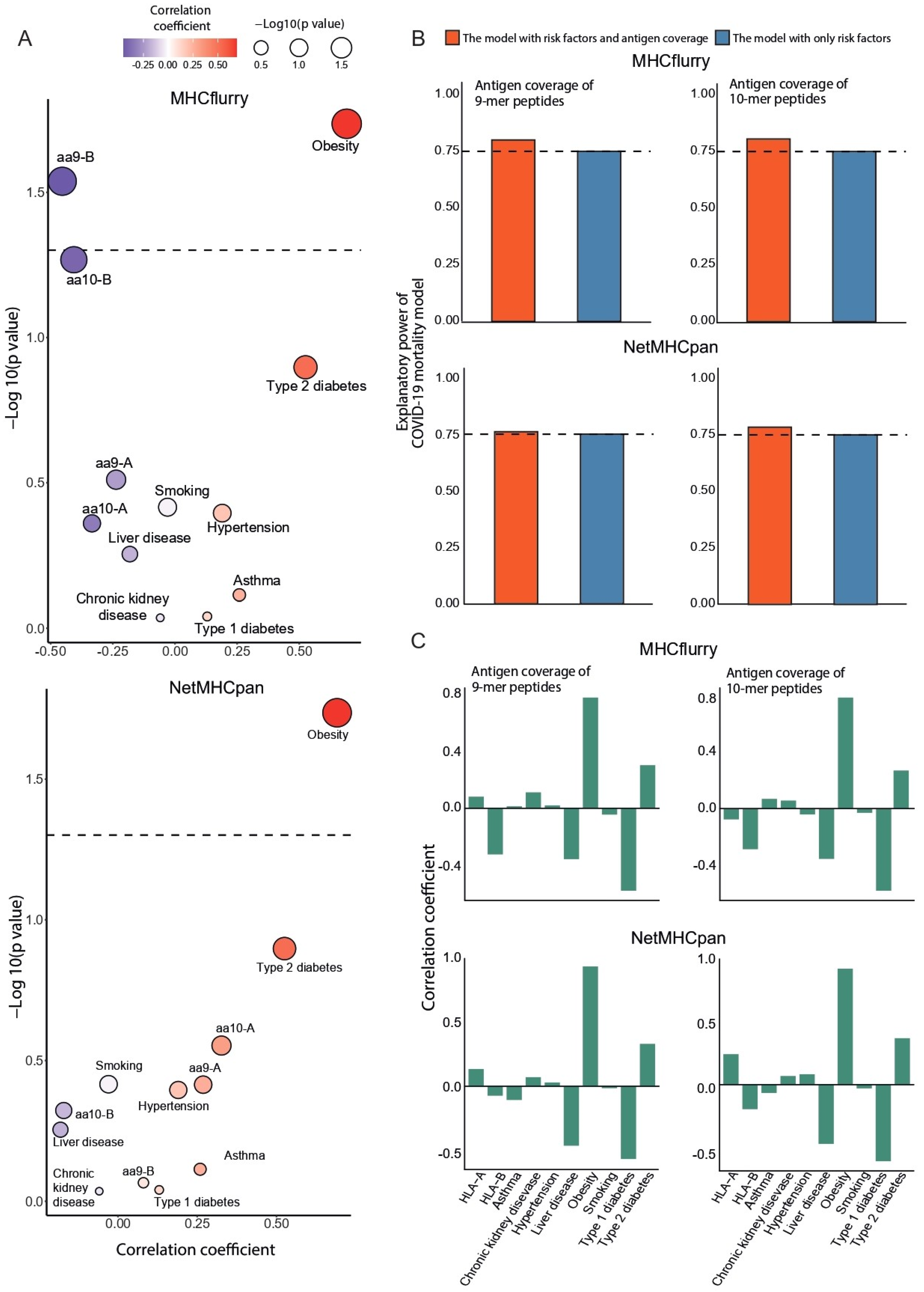 Vaccines 10 01917 g002 Vaccines 10 01917 g002