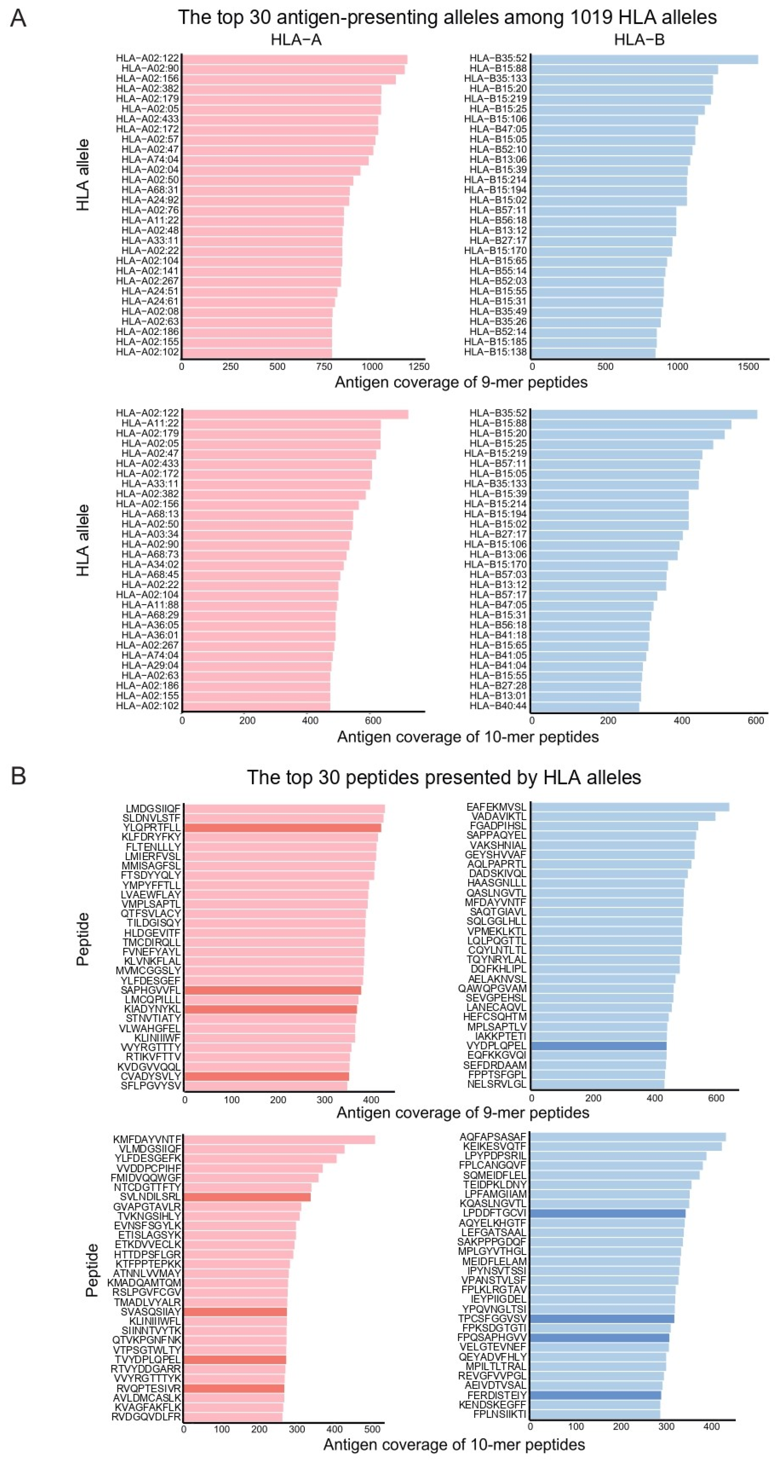 Vaccines 10 01917 g004 Vaccines 10 01917 g004