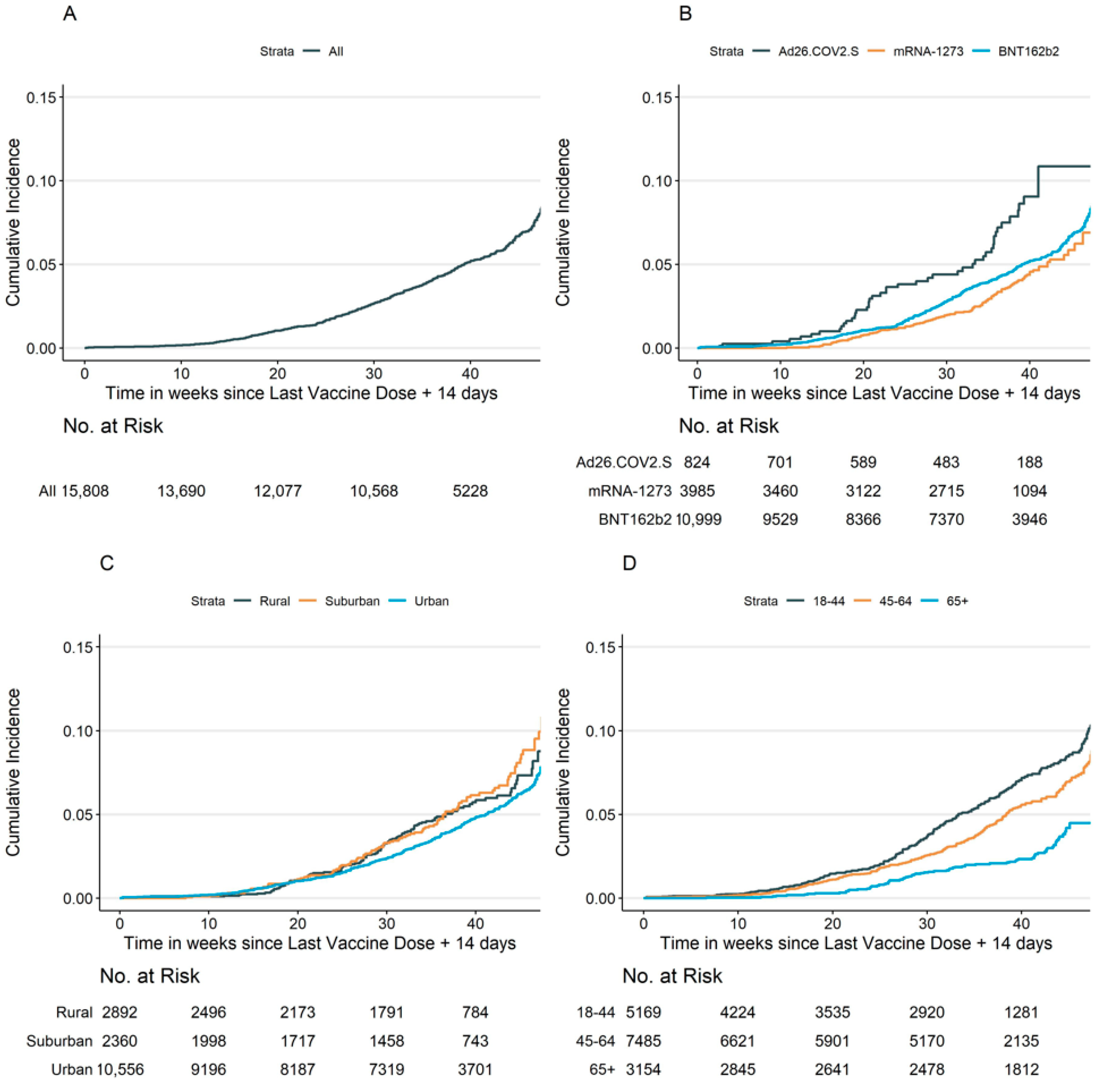 Vaccines 10 01922 g001
