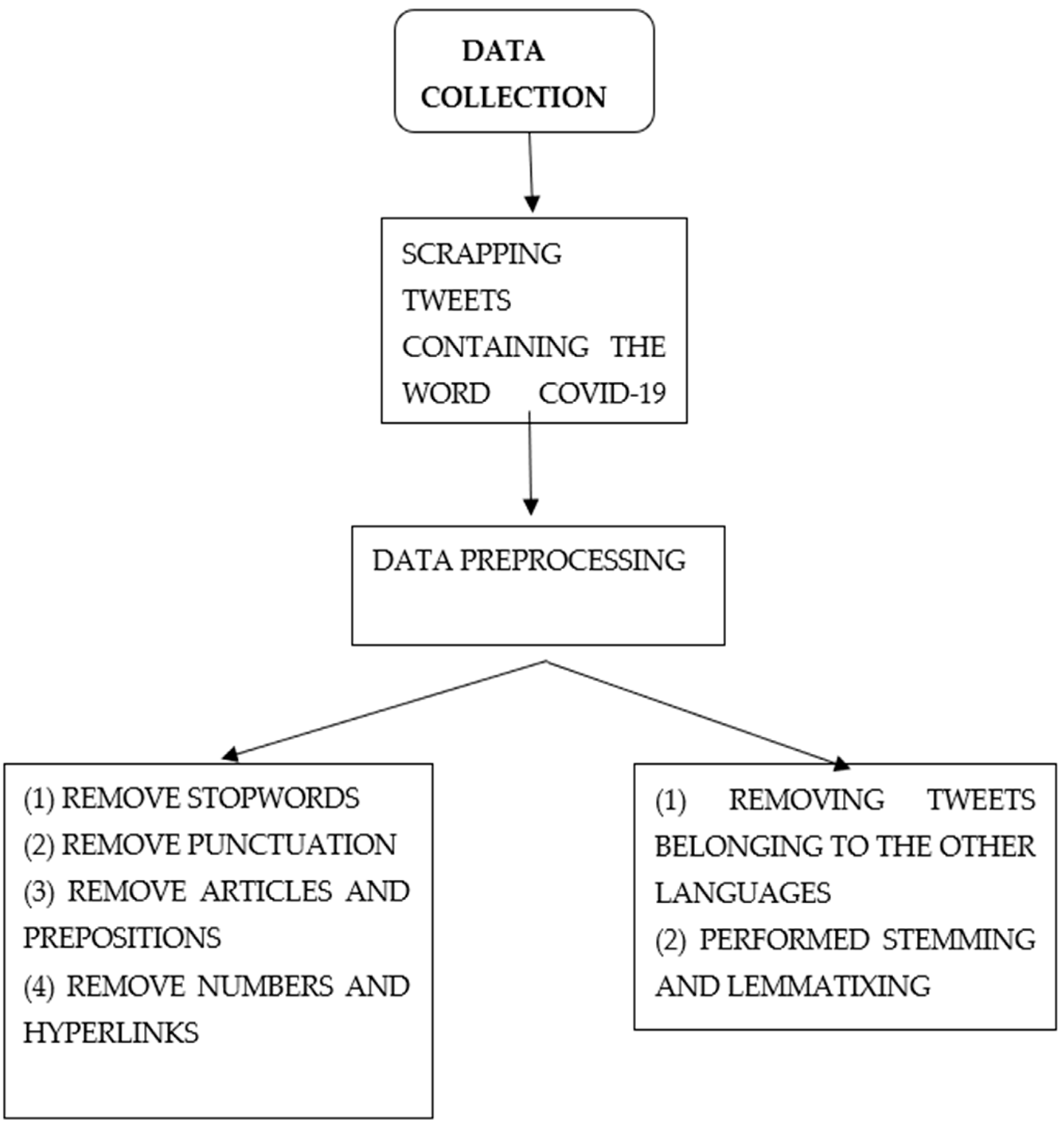 Vaccines 10 01929 g001