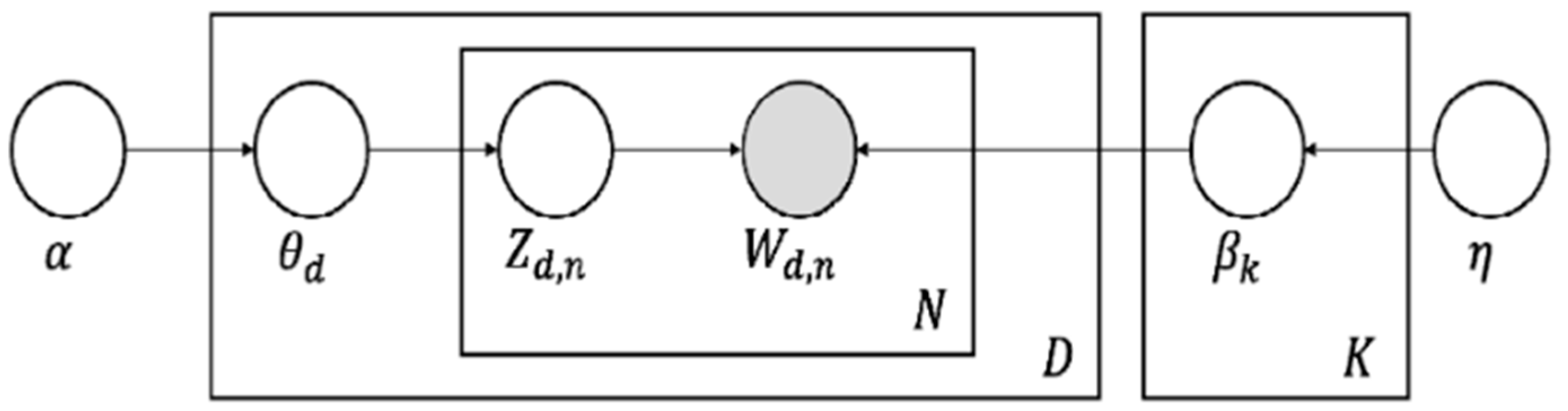 Vaccines 10 01929 g002