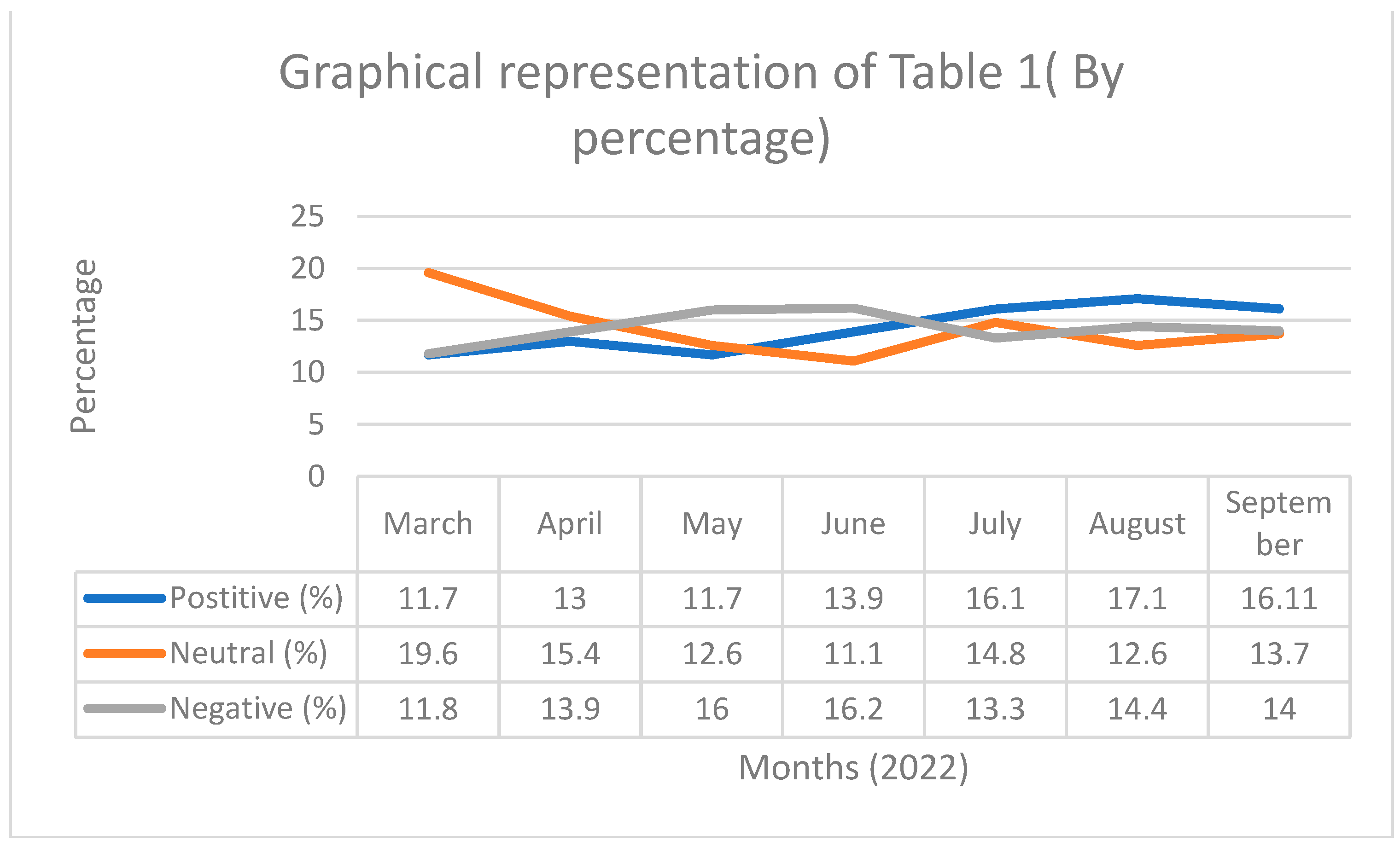 Vaccines 10 01929 g004