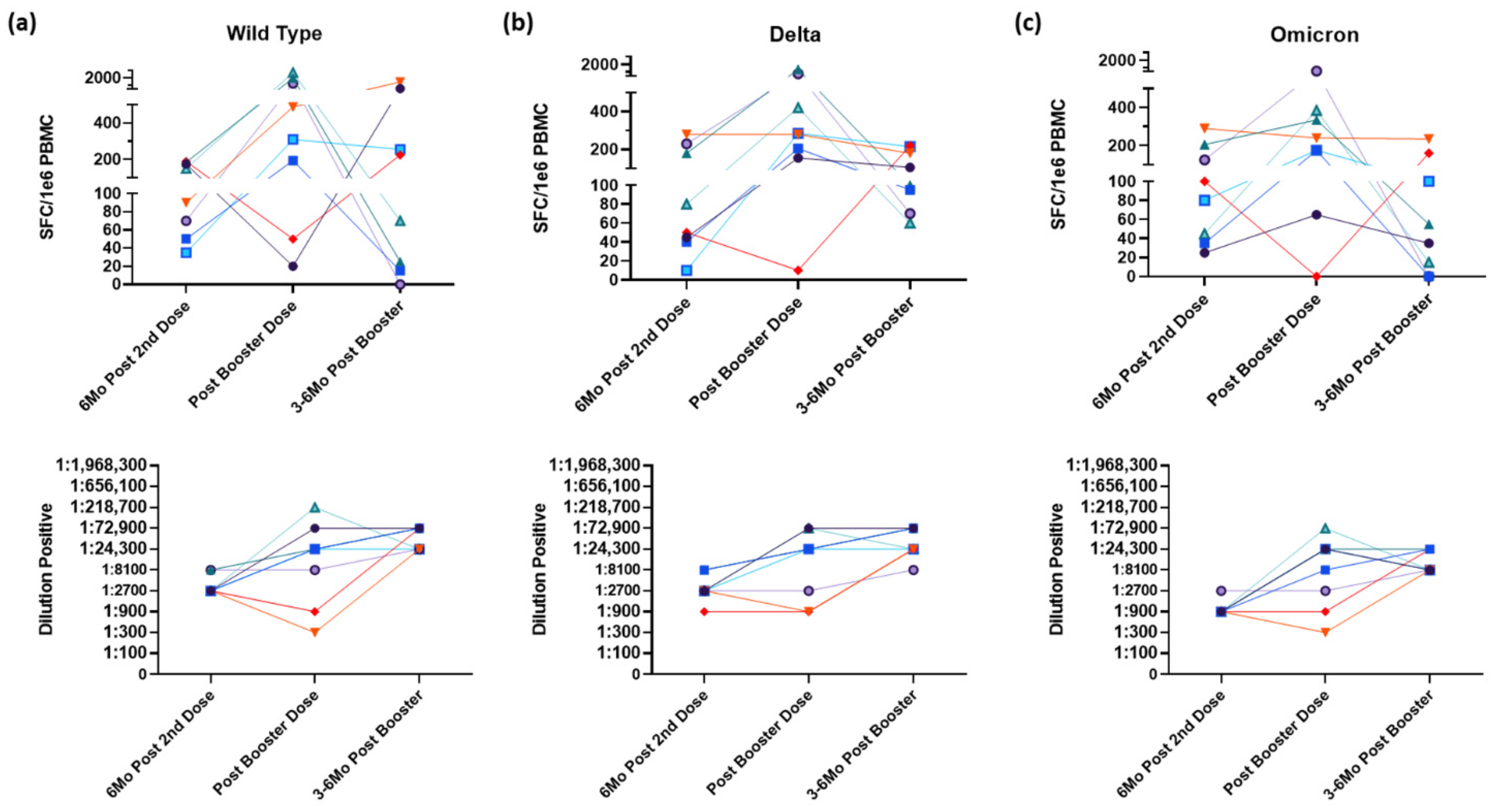 Vaccines 10 01931 g005